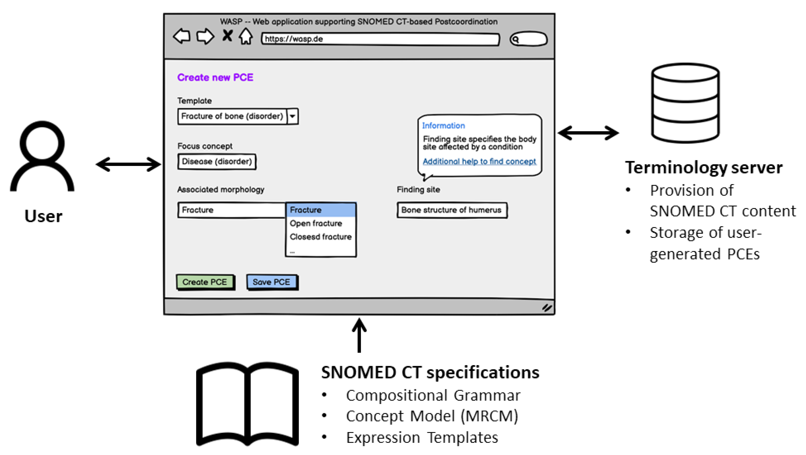 Preprints 72067 g001