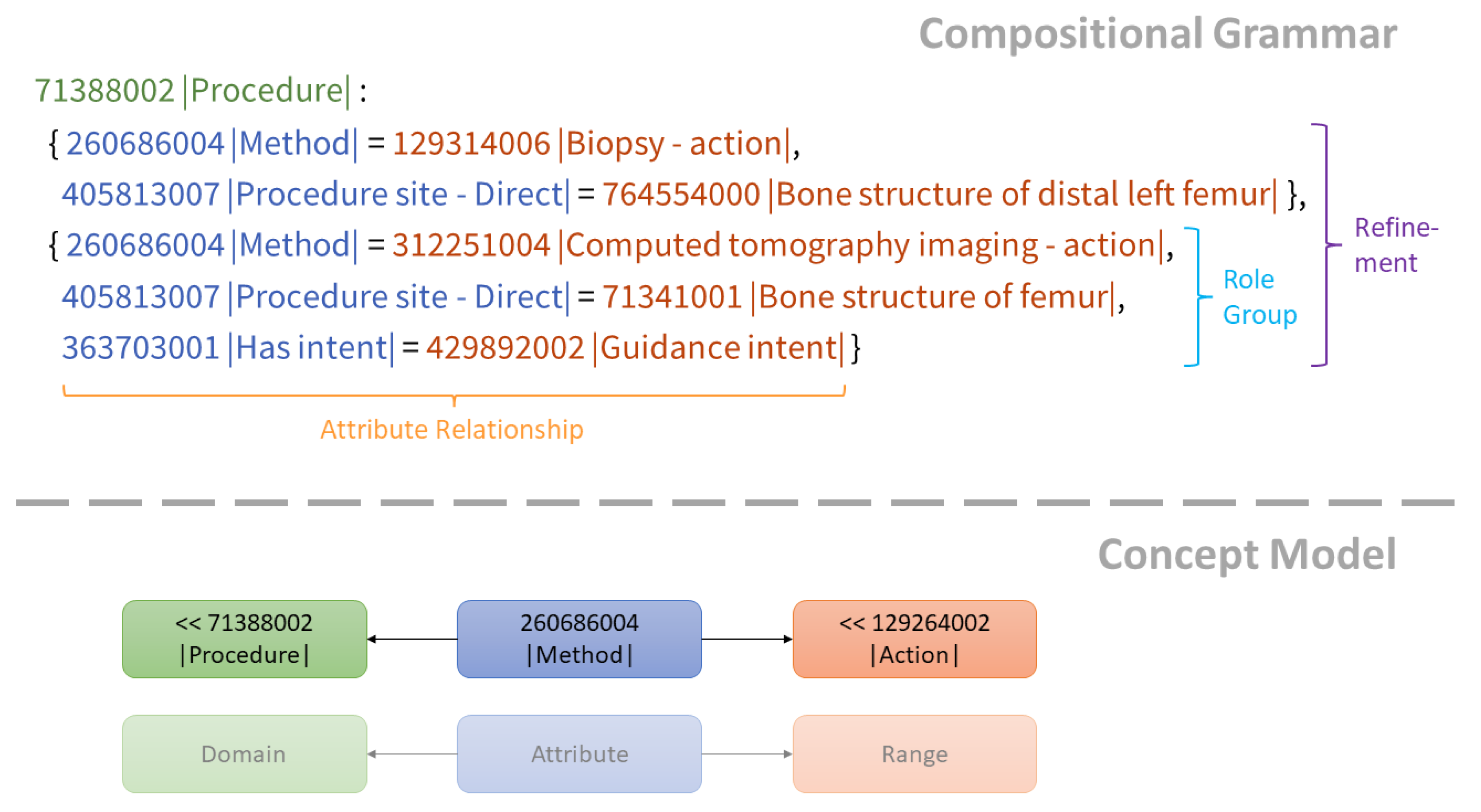 Preprints 72067 g002