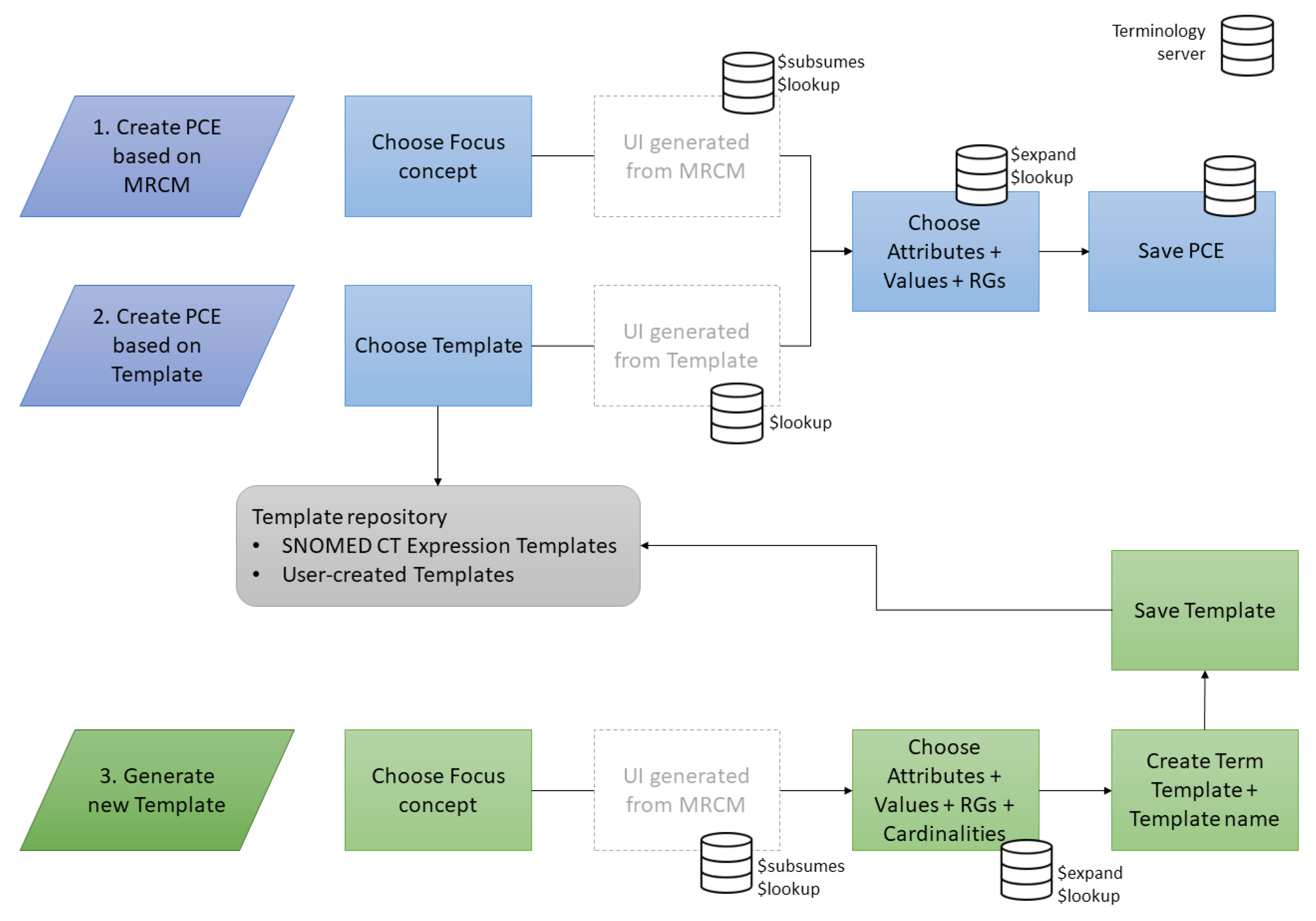 Preprints 72067 g004