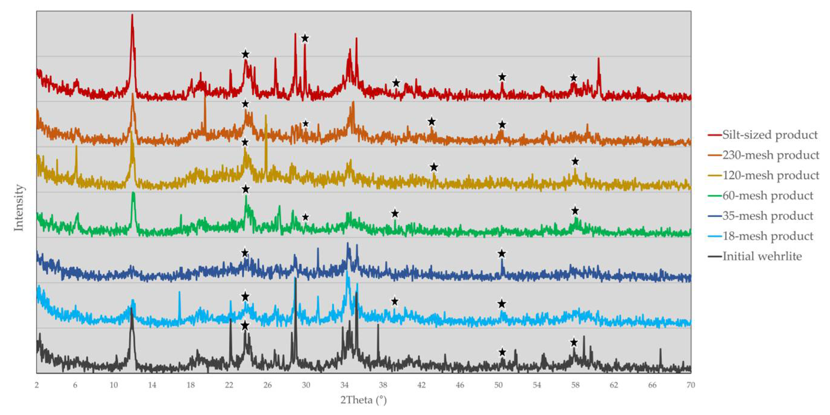 Preprints 106164 g006