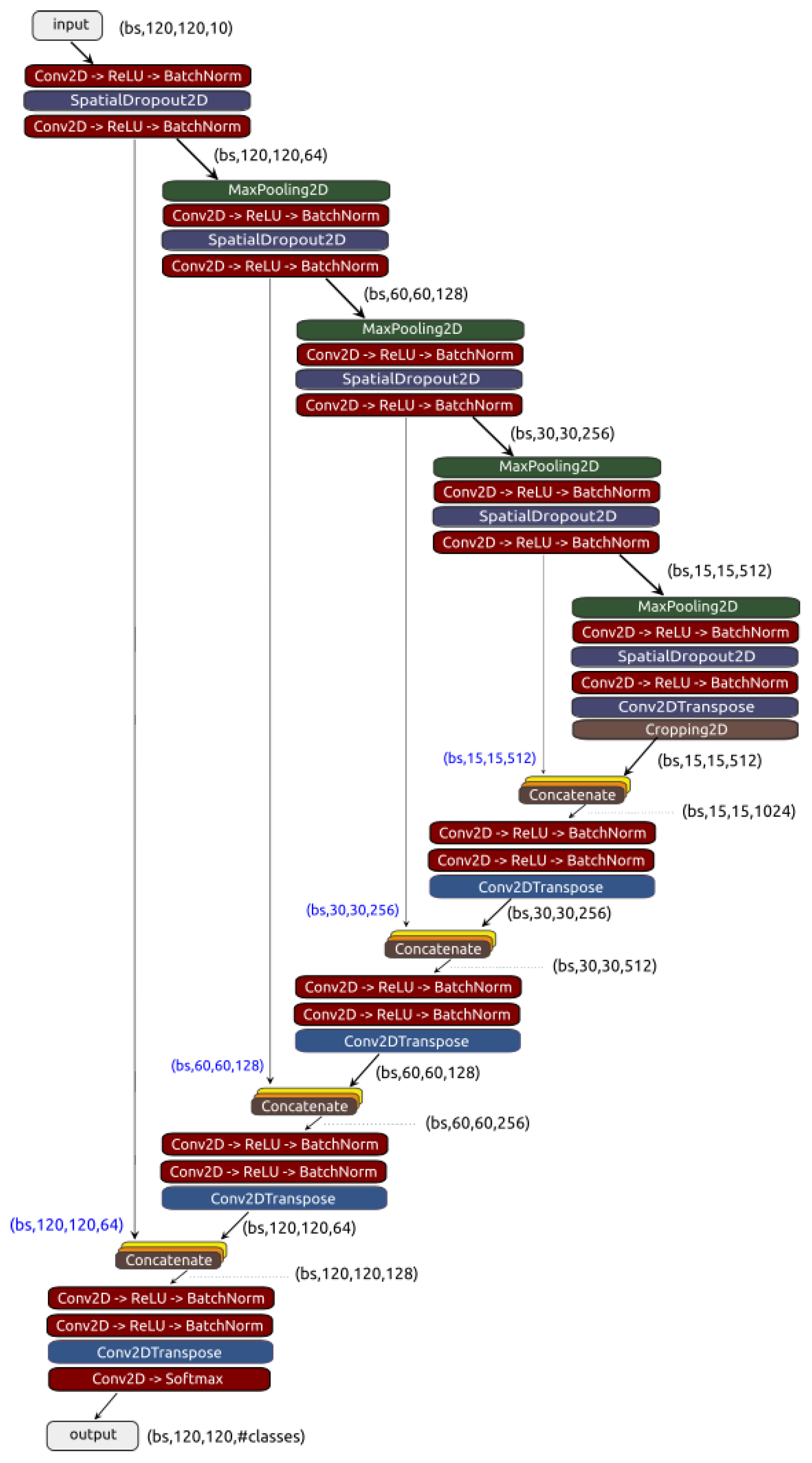 Preprints 68169 g002