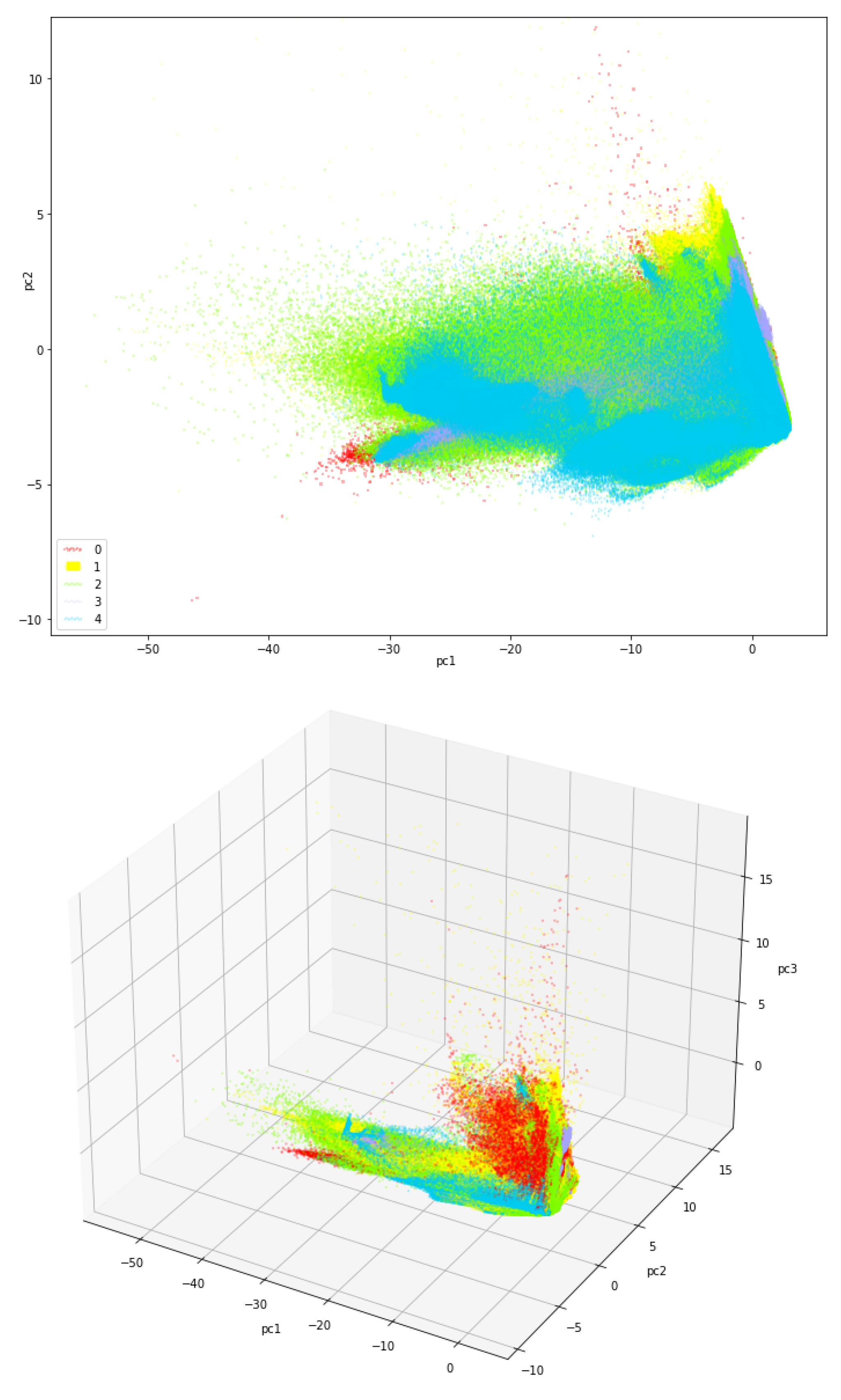 Preprints 68169 g003