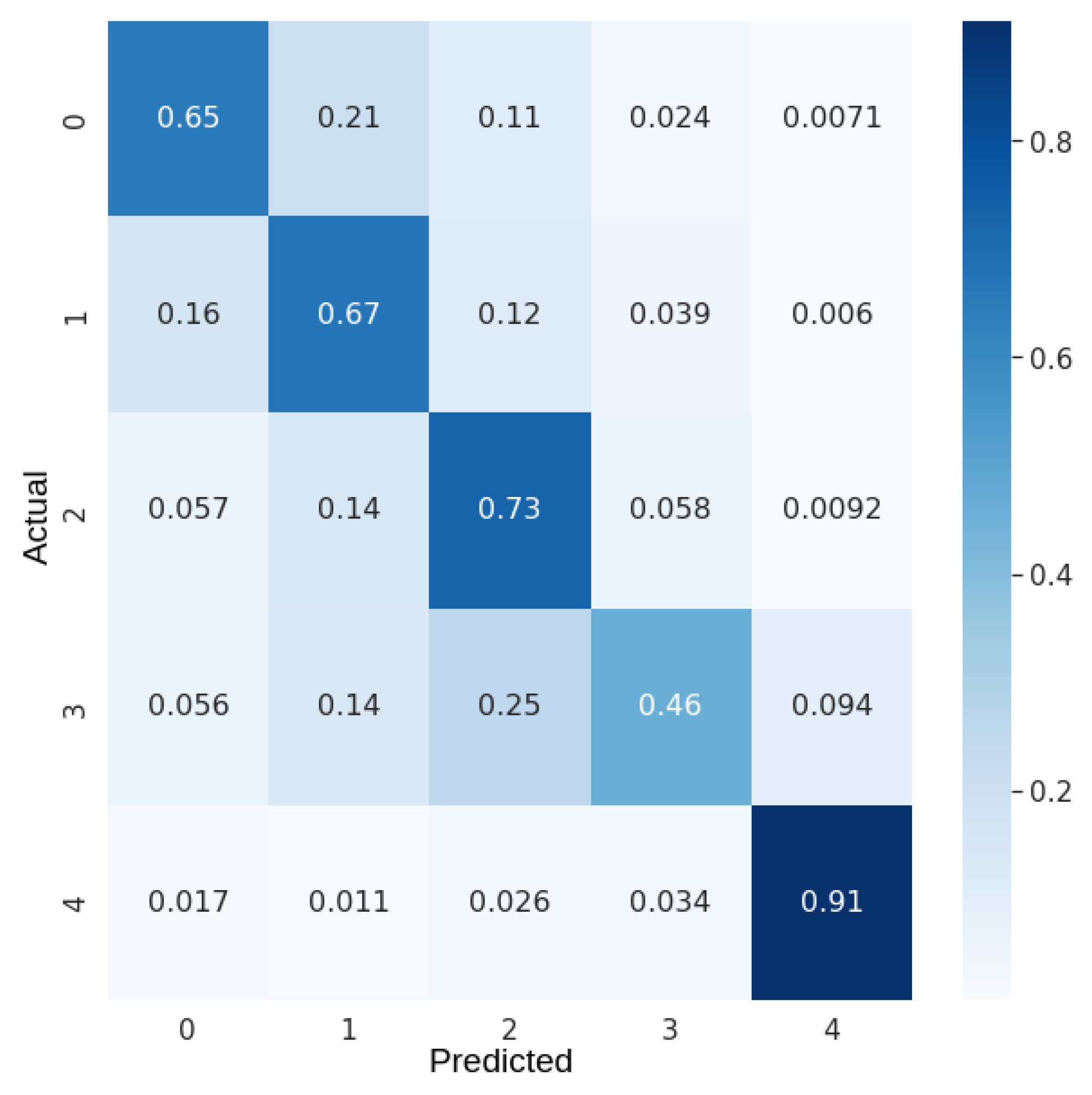 Preprints 68169 g004