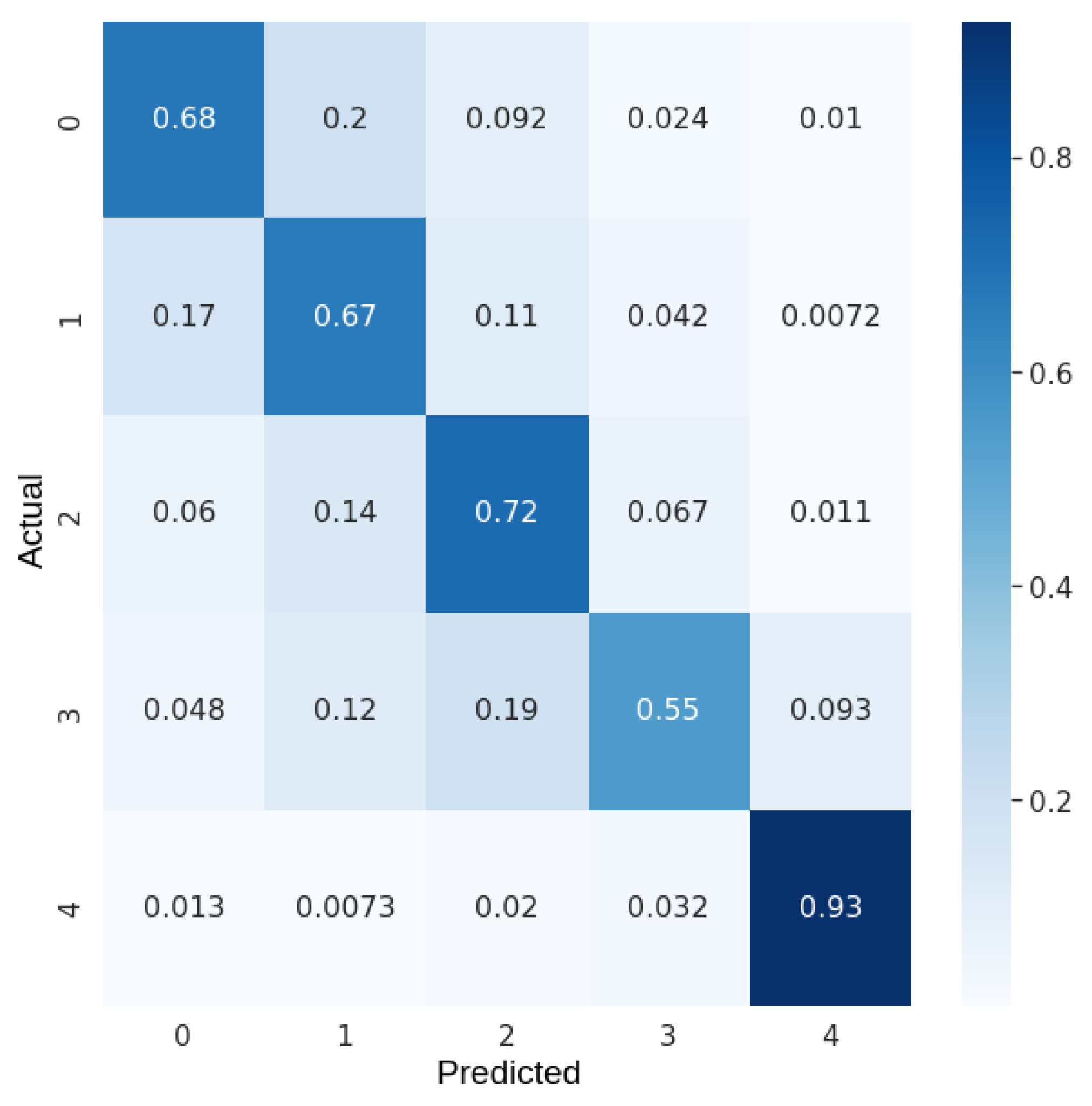 Preprints 68169 g005