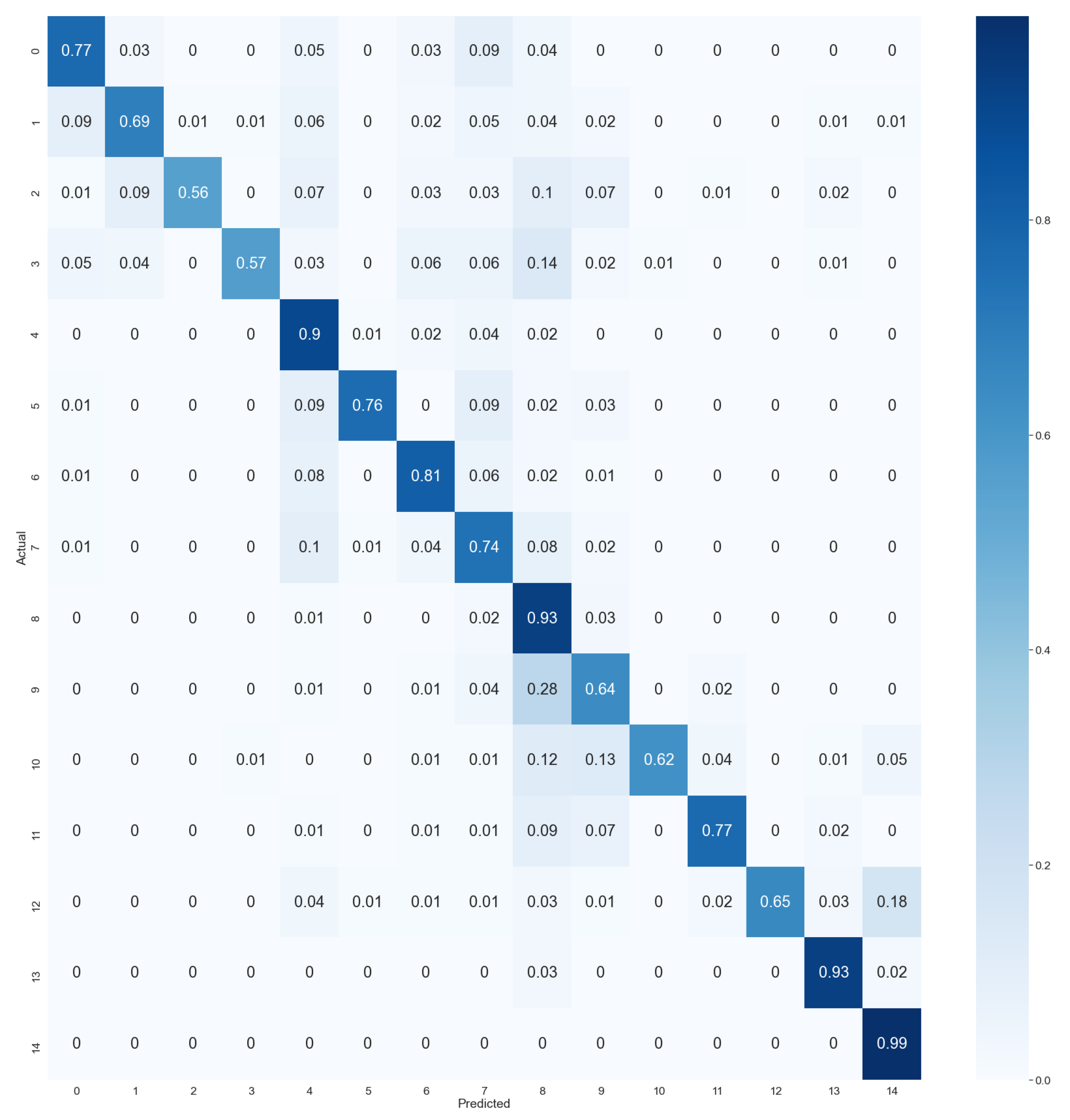 Preprints 68169 g006