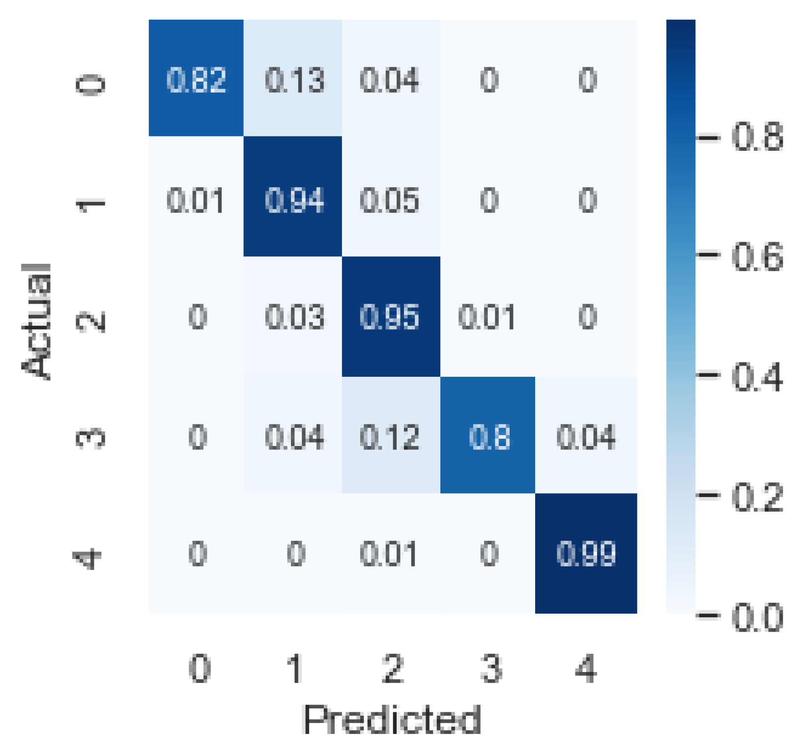 Preprints 68169 g007