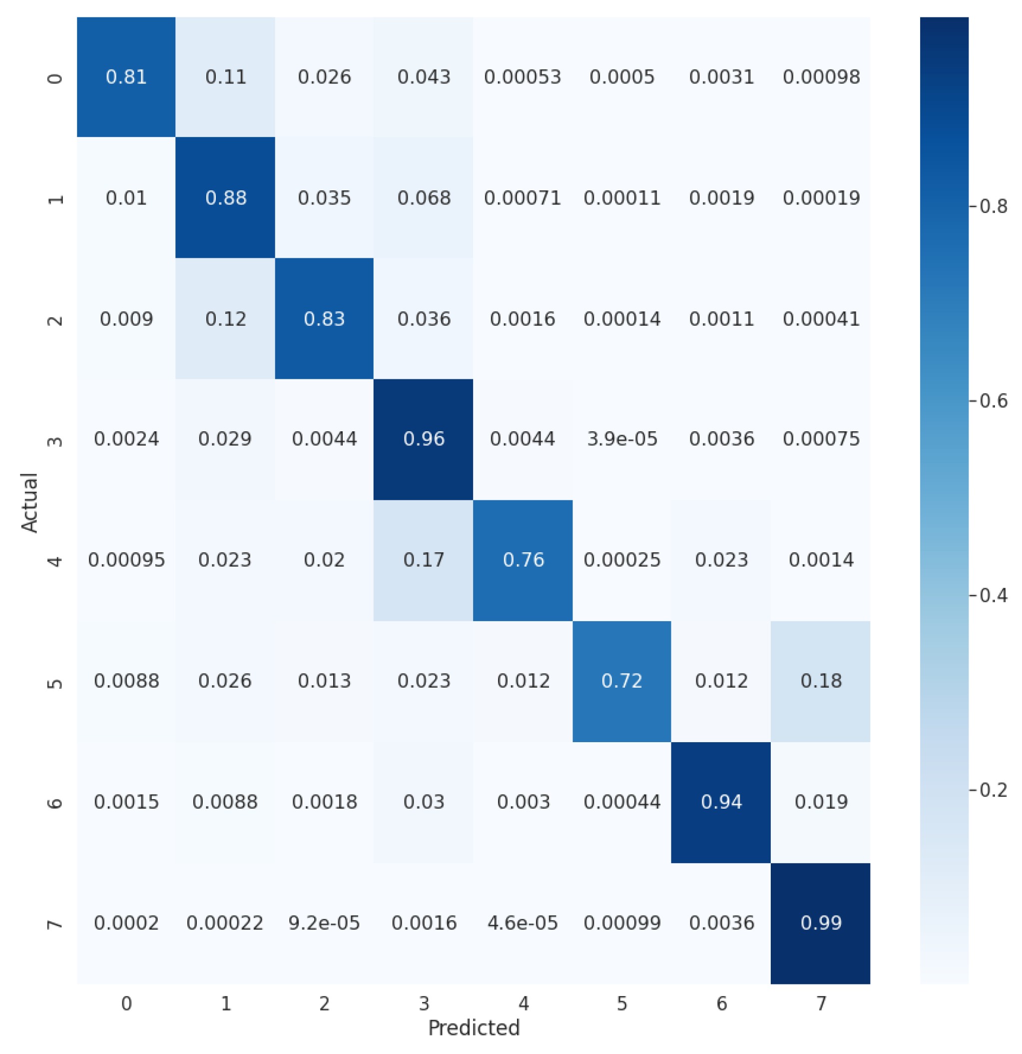 Preprints 68169 g008