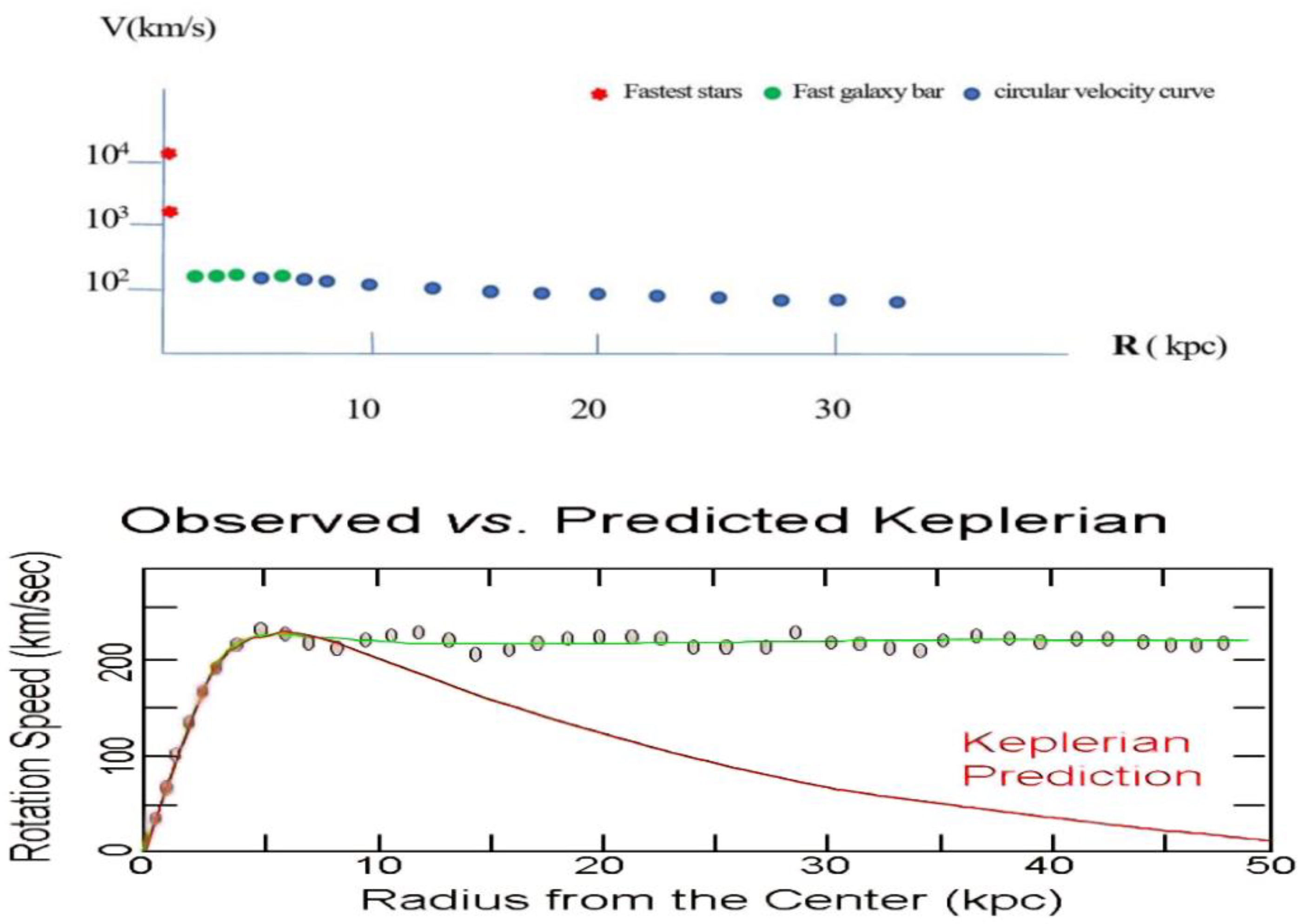 Preprints 102919 g001