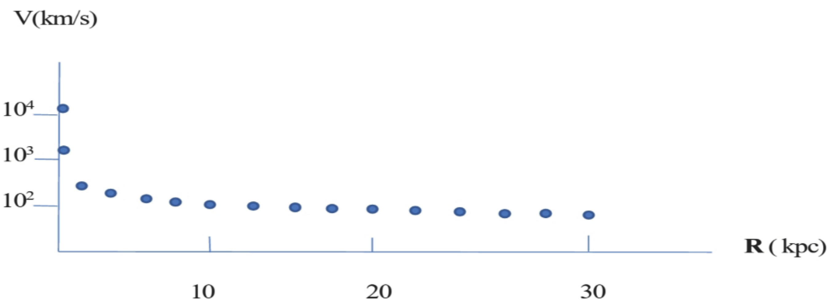 Preprints 102919 g002