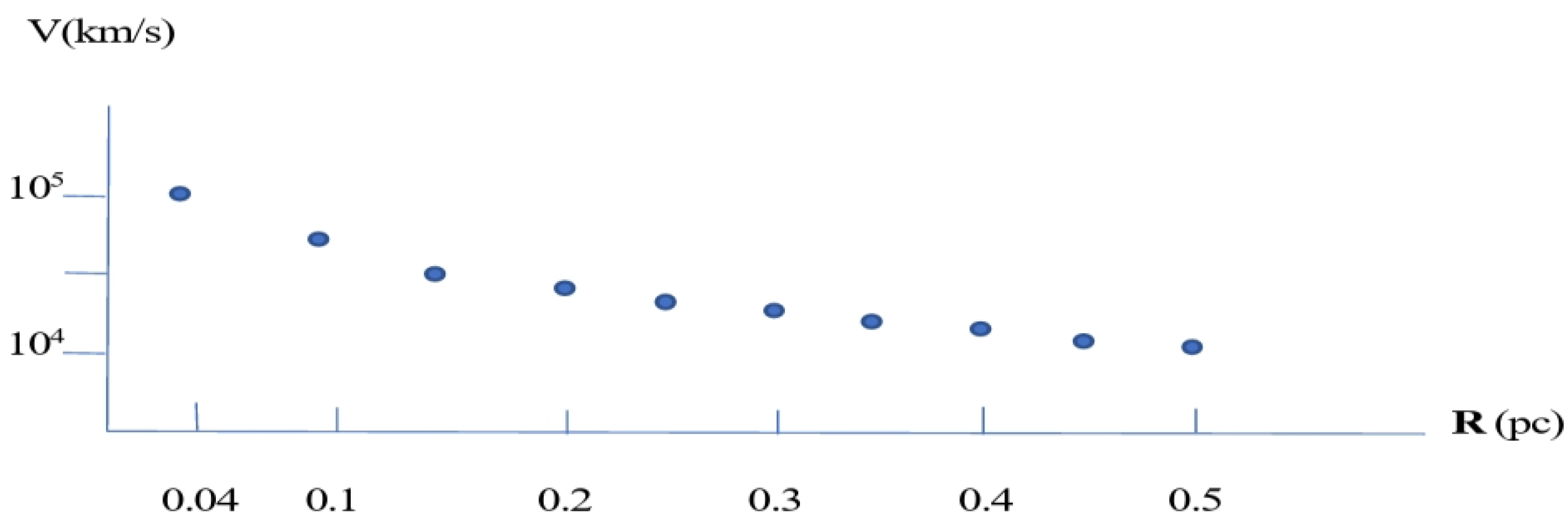 Preprints 102919 g003