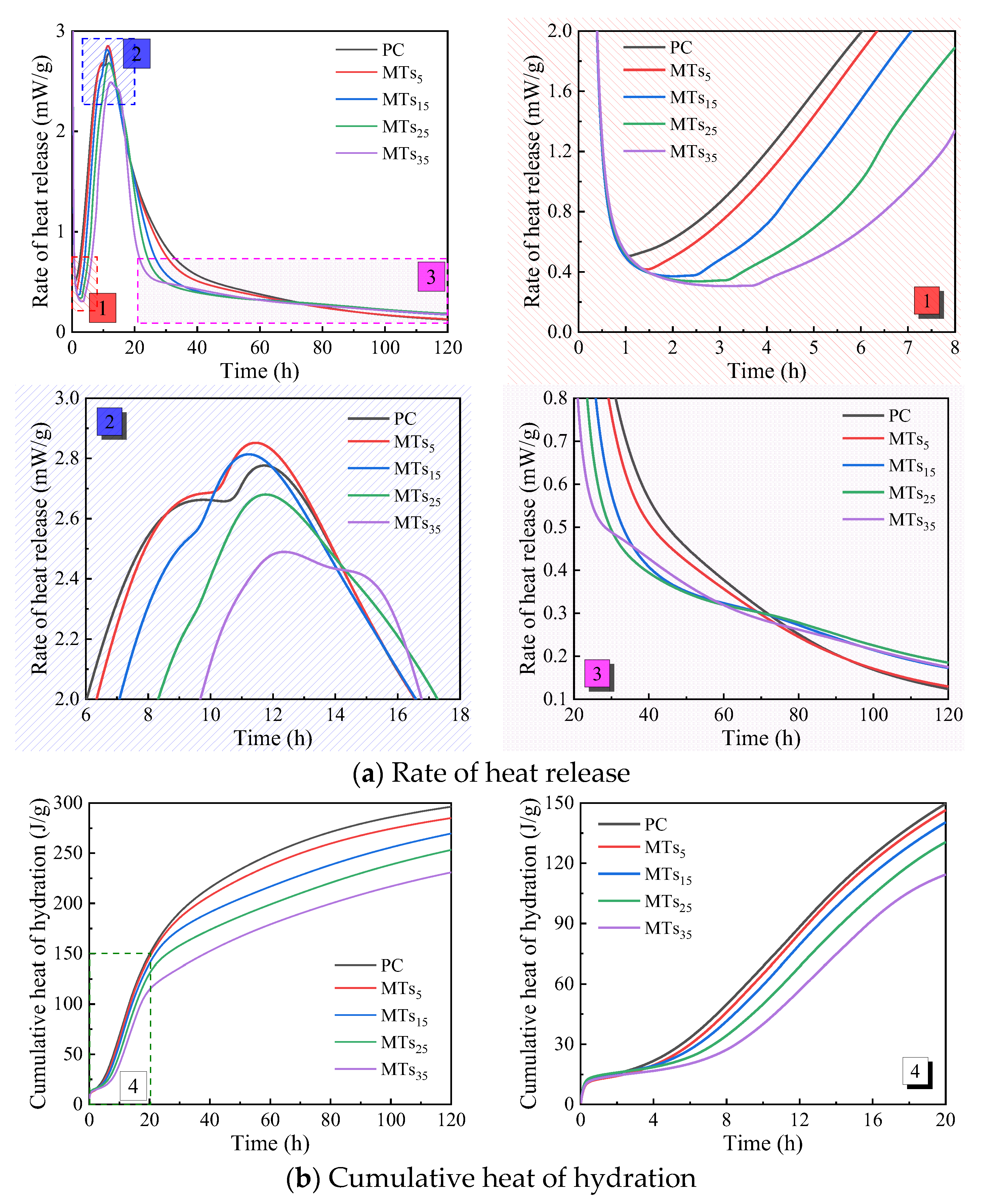 Preprints 90653 g004