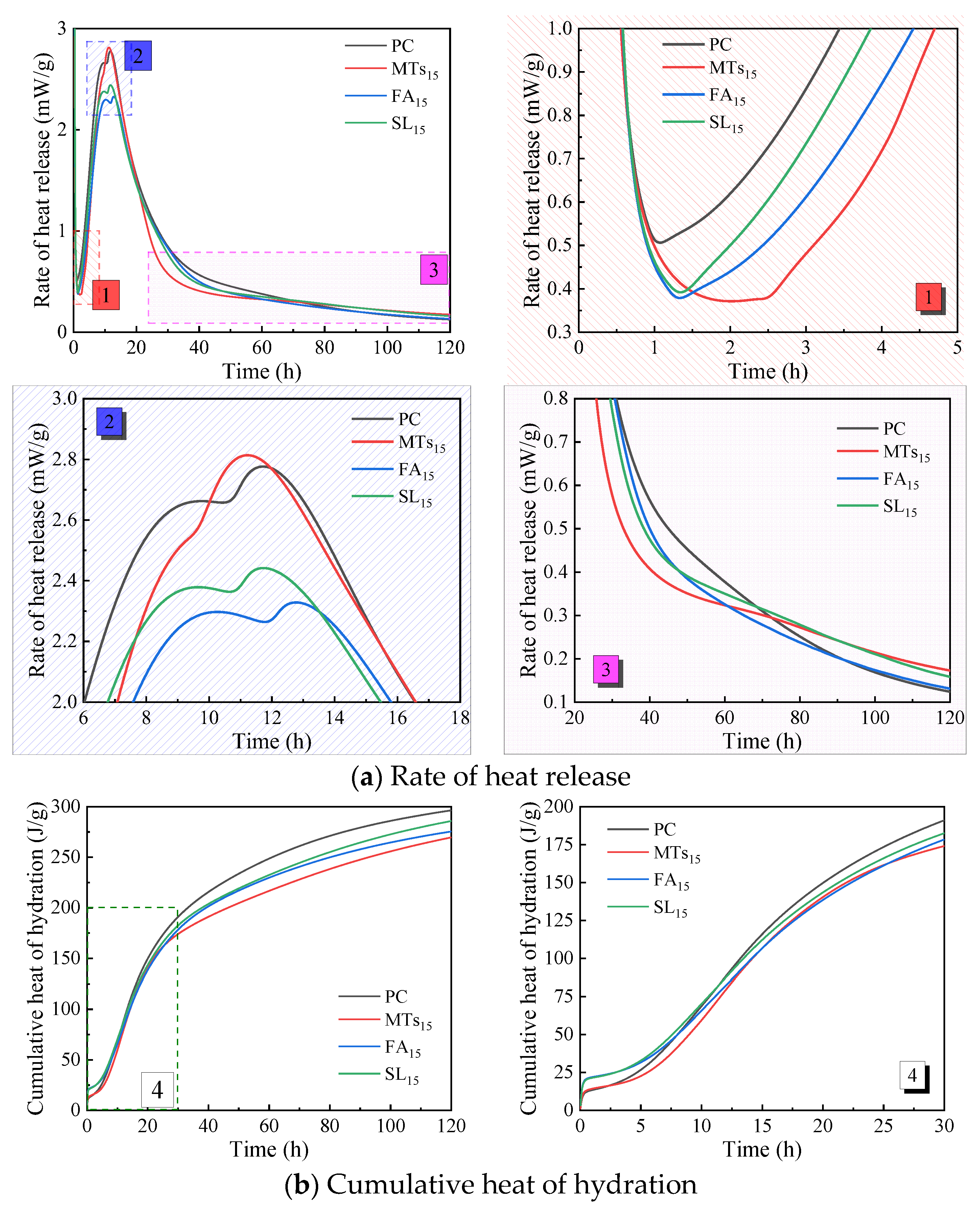 Preprints 90653 g005