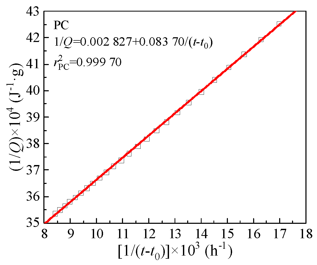 Preprints 90653 g006