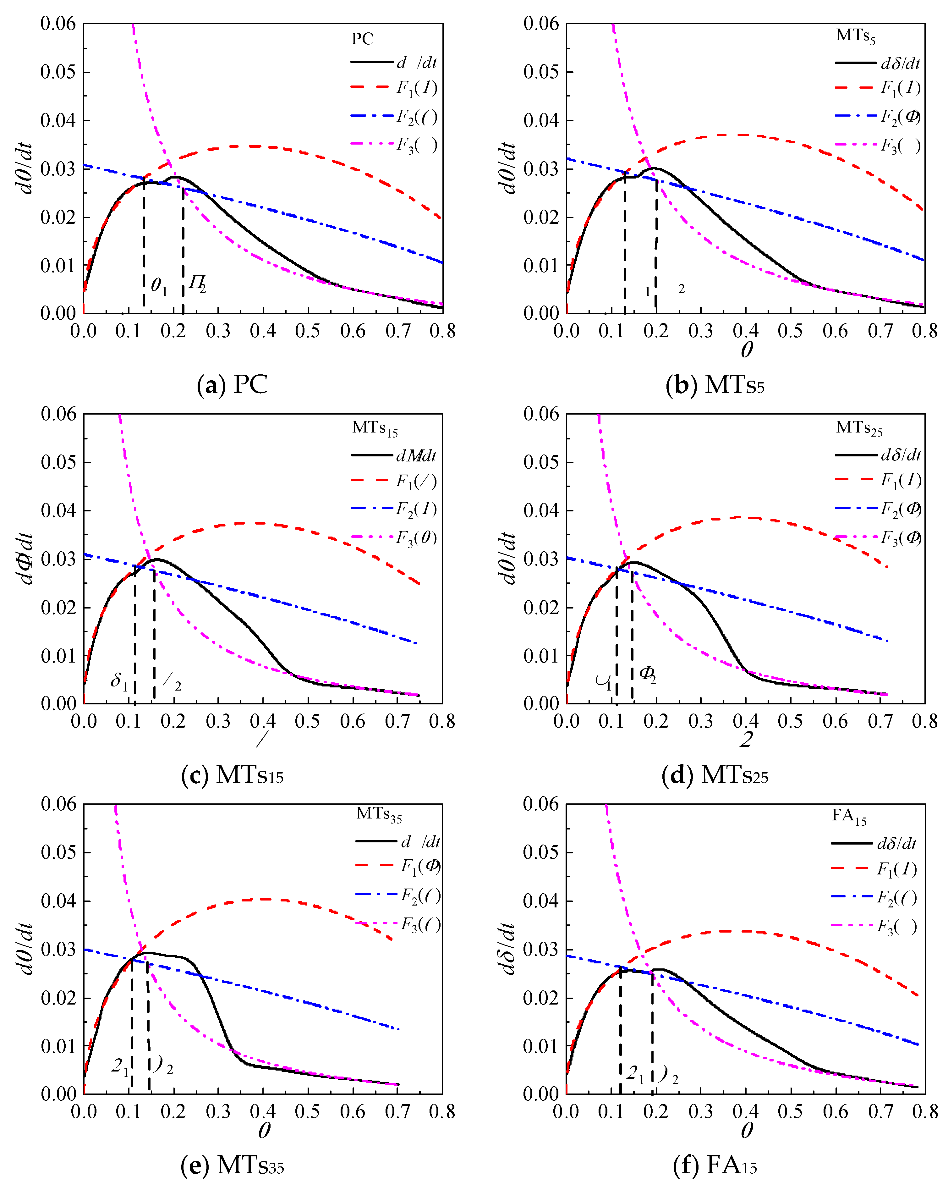 Preprints 90653 g008a