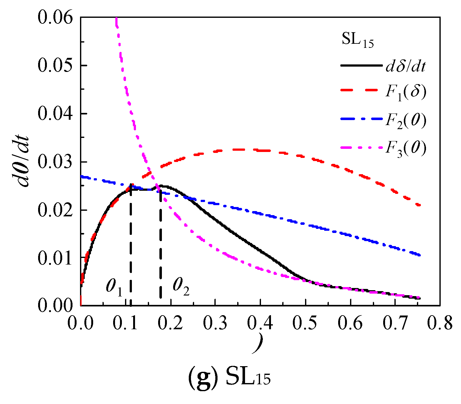 Preprints 90653 g008b