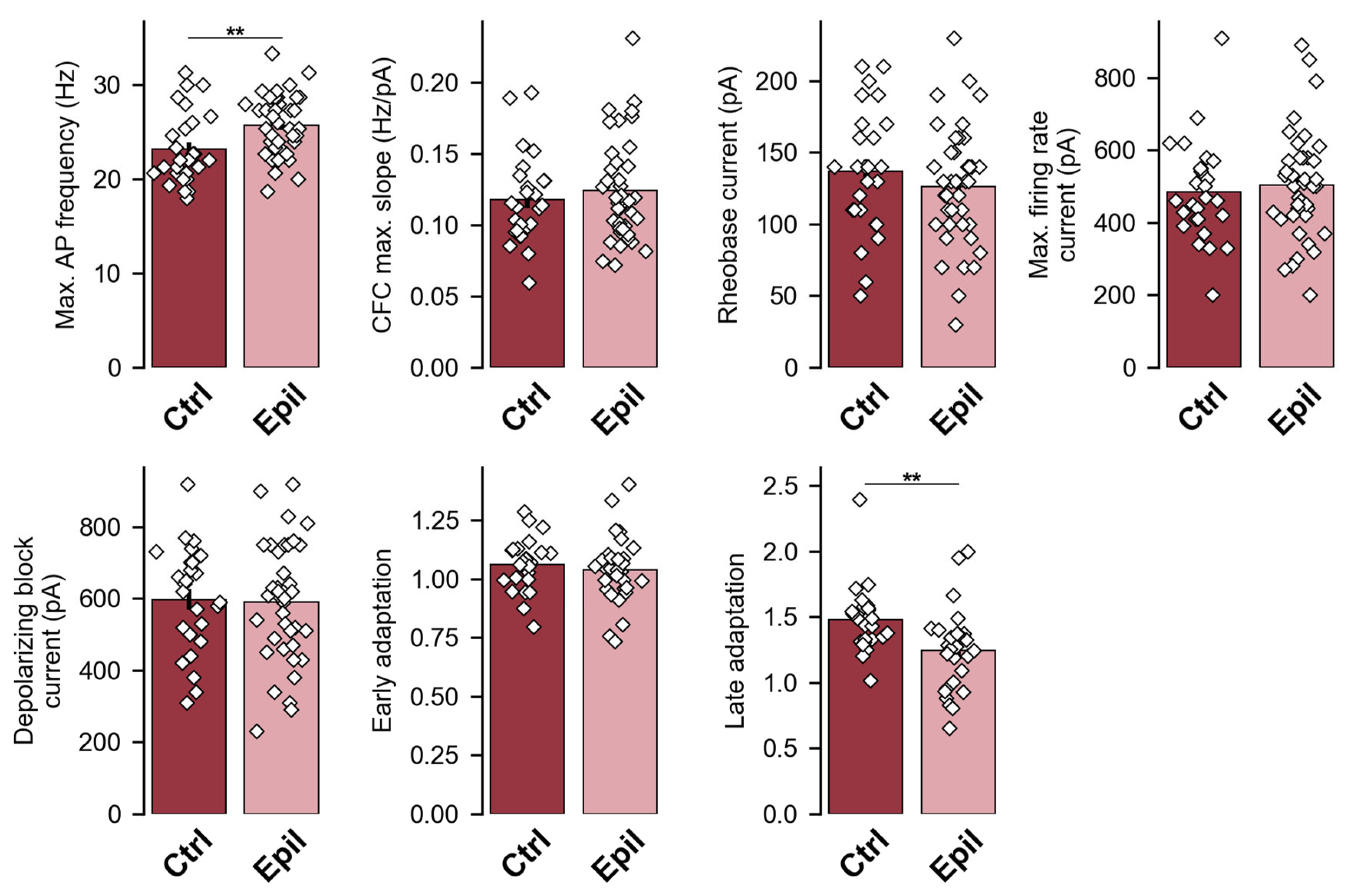 Preprints 109985 g003