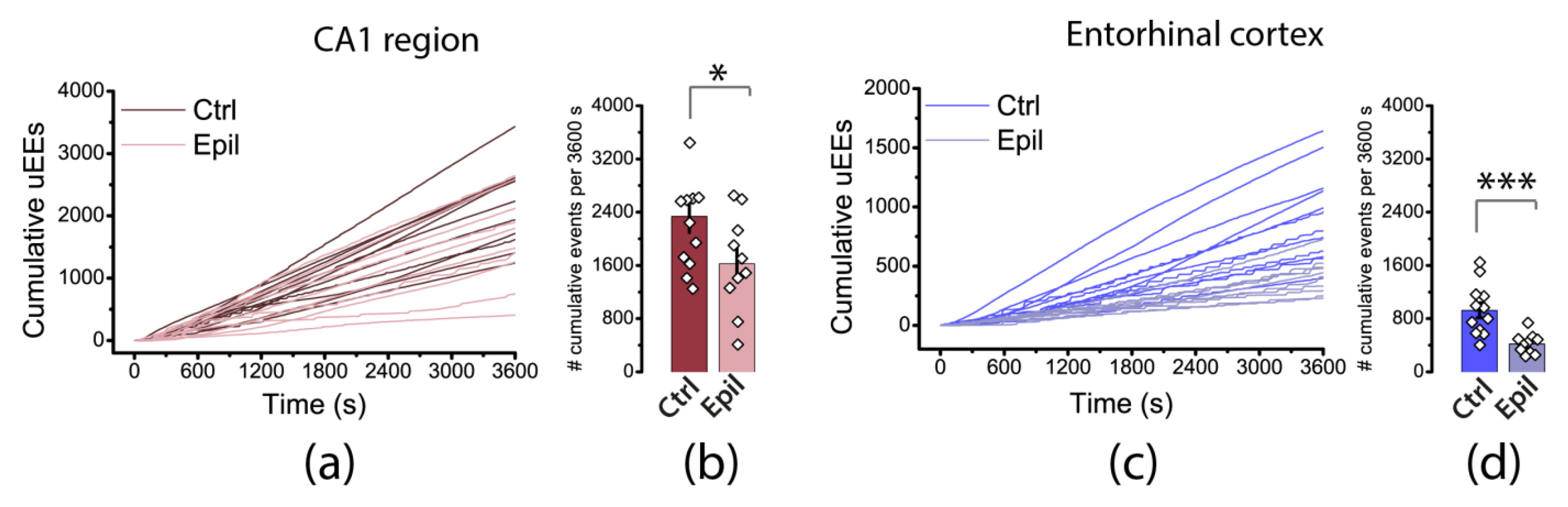 Preprints 109985 g007