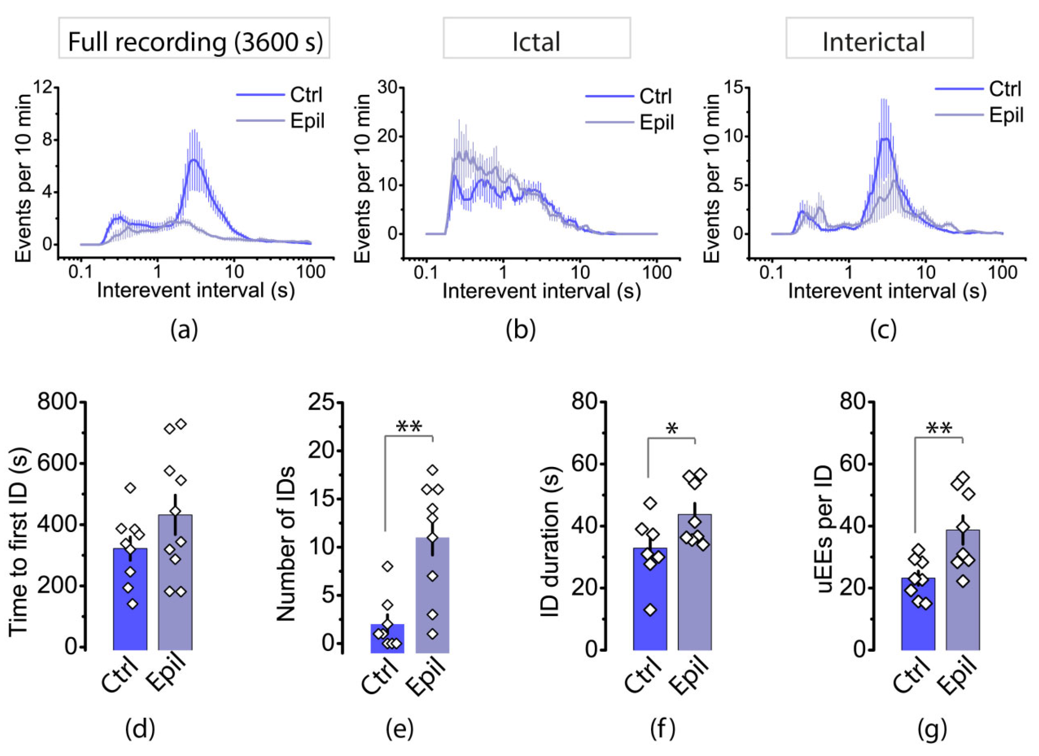 Preprints 109985 g009