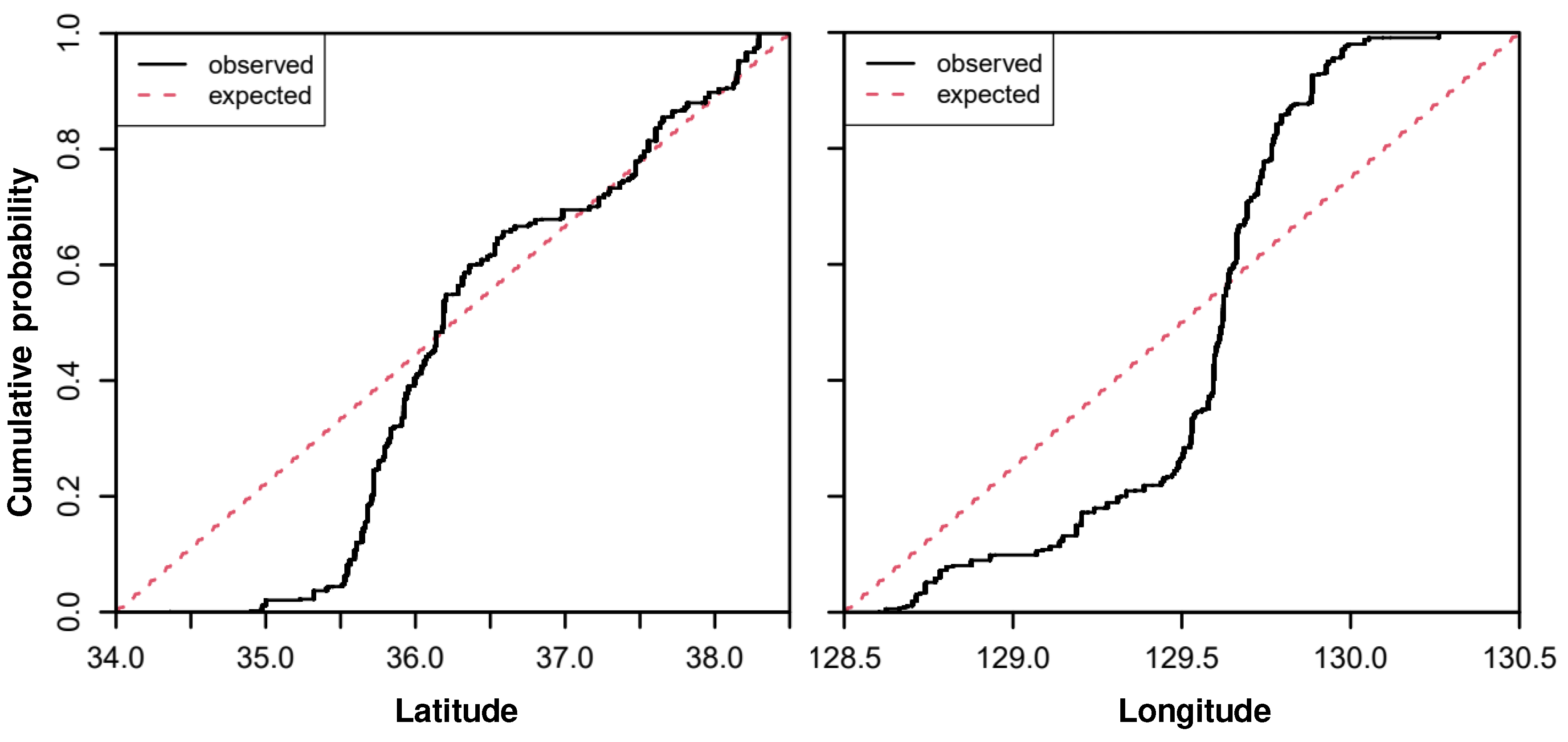 Preprints 78161 g003