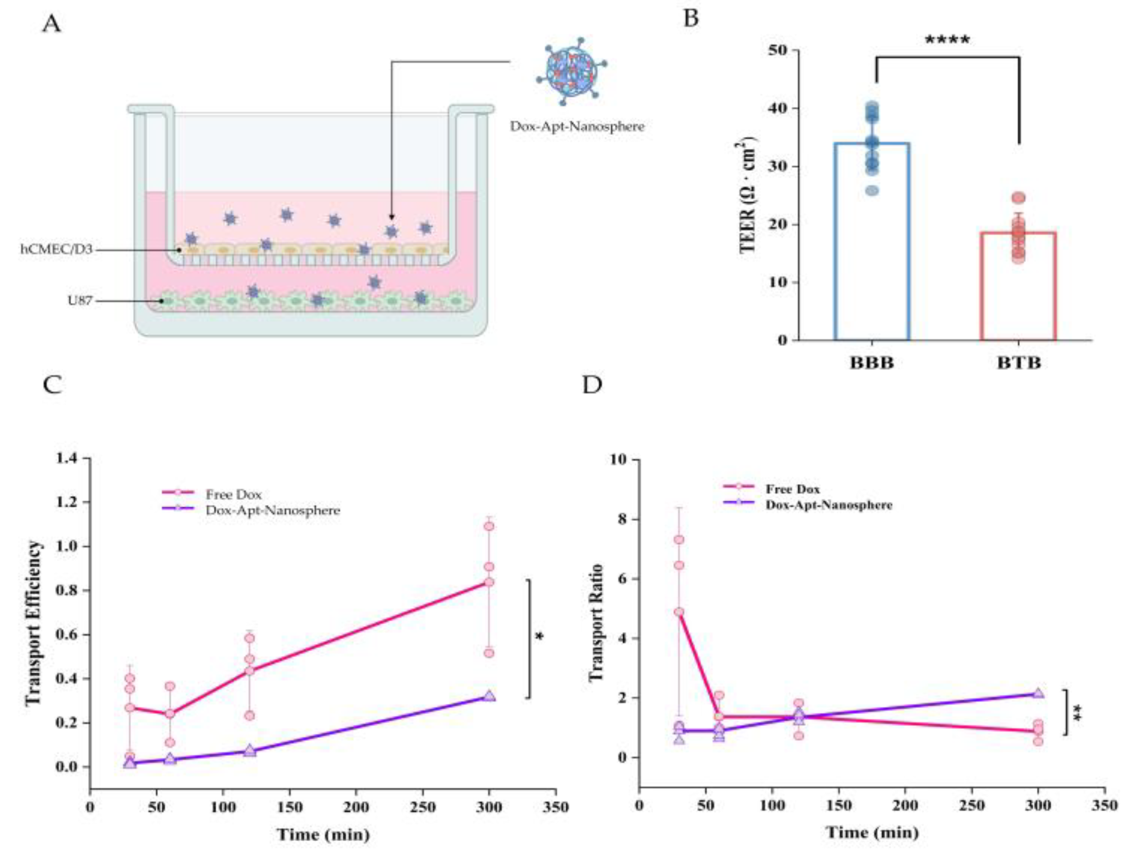 Preprints 102836 g003