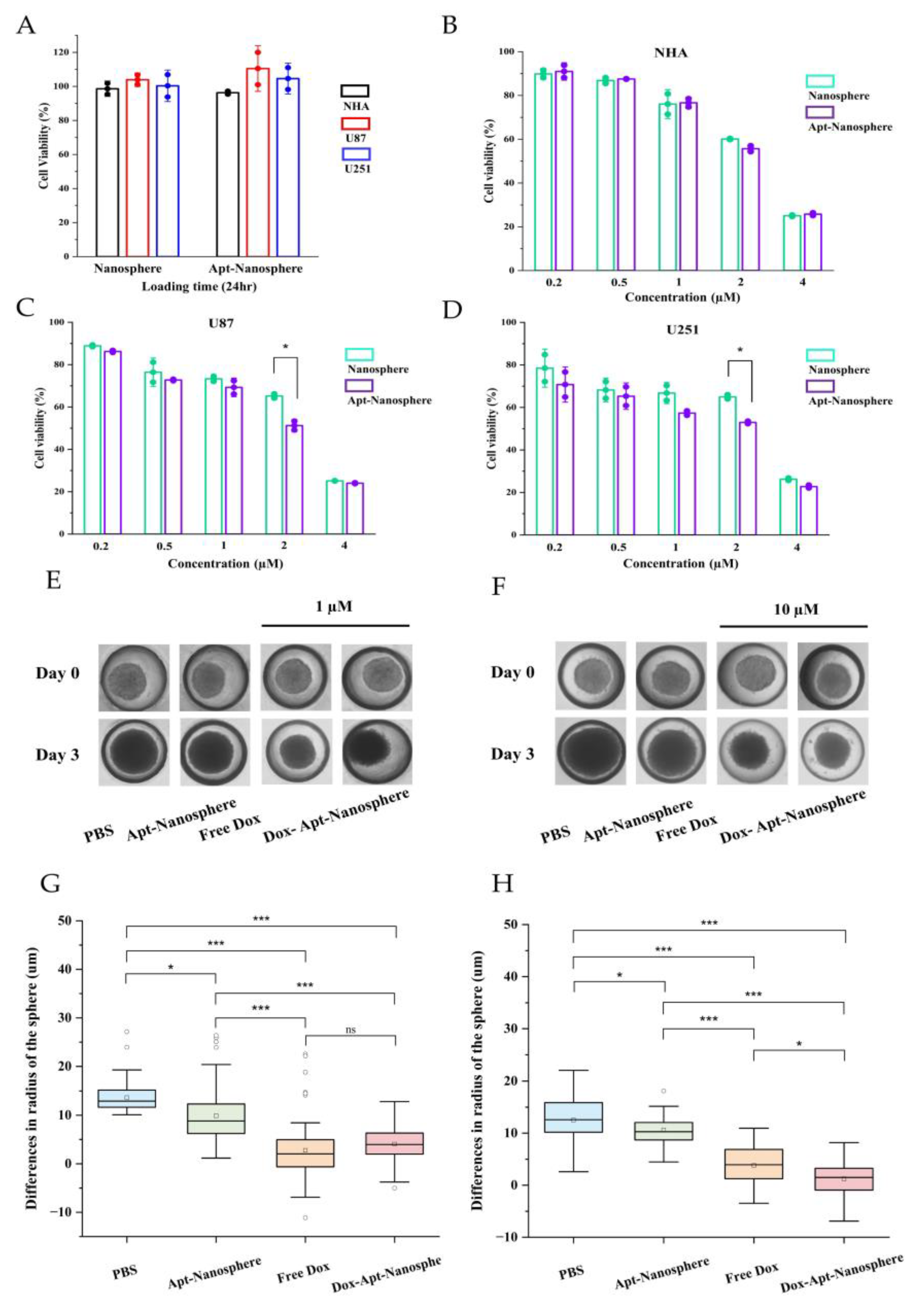 Preprints 102836 g005