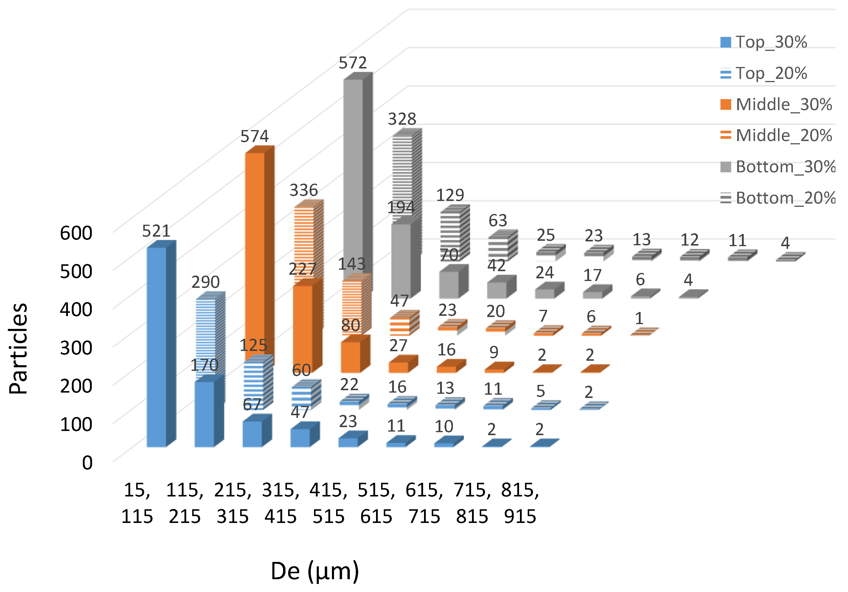 Preprints 92788 g005