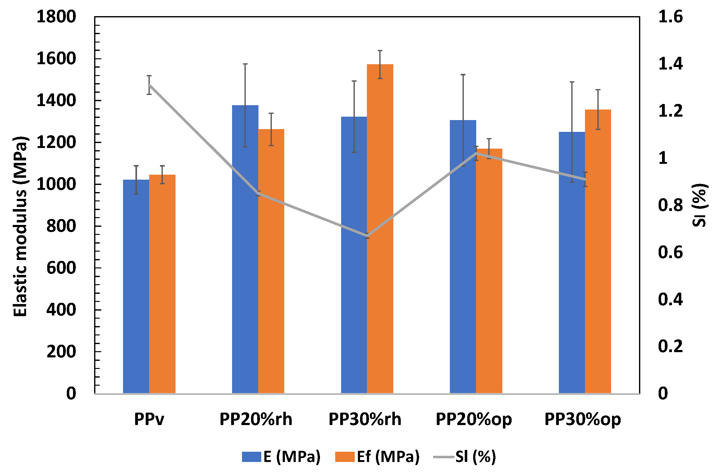 Preprints 92788 g008