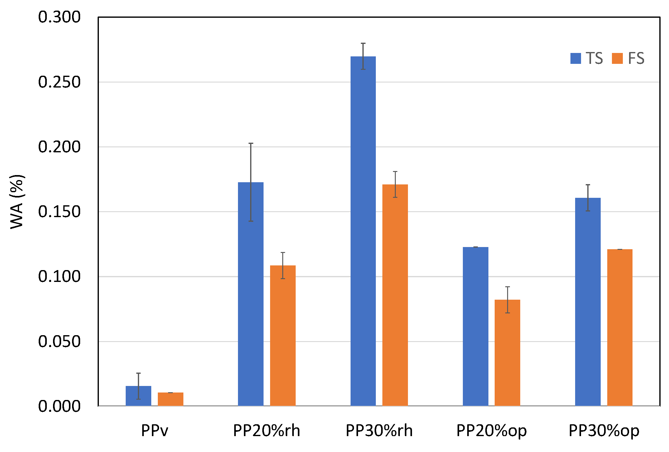 Preprints 92788 g011