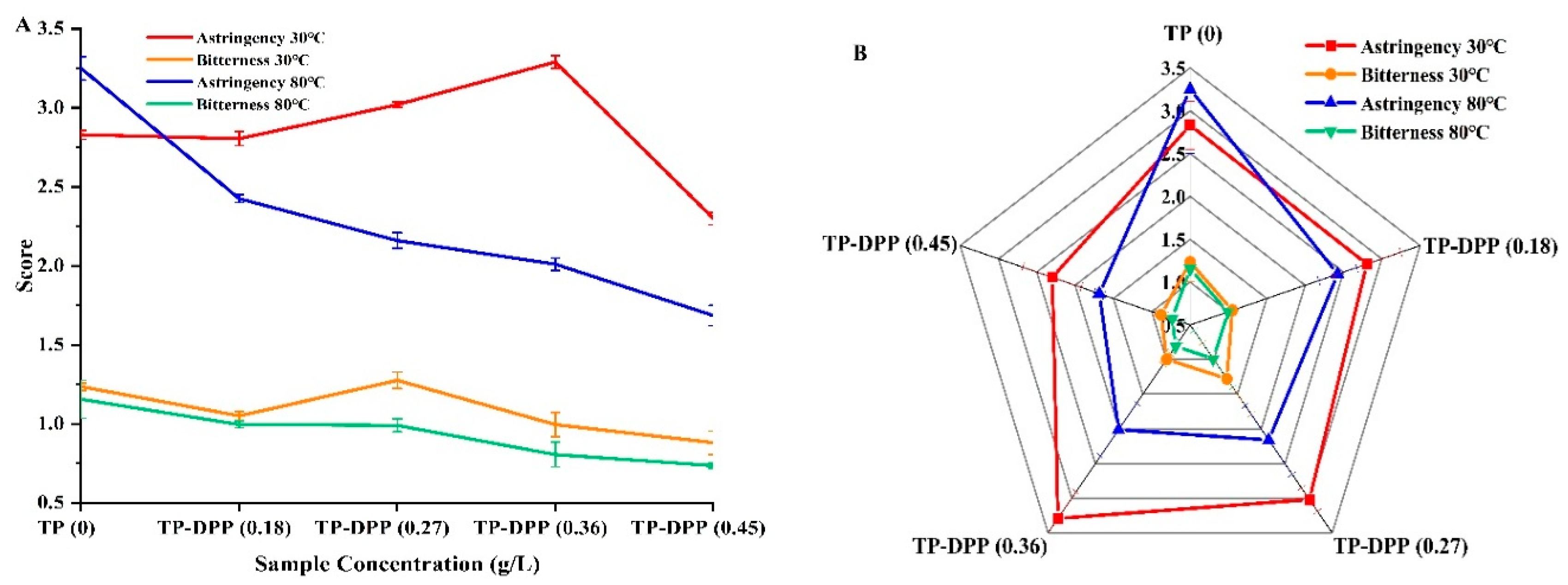 Preprints 140903 g005