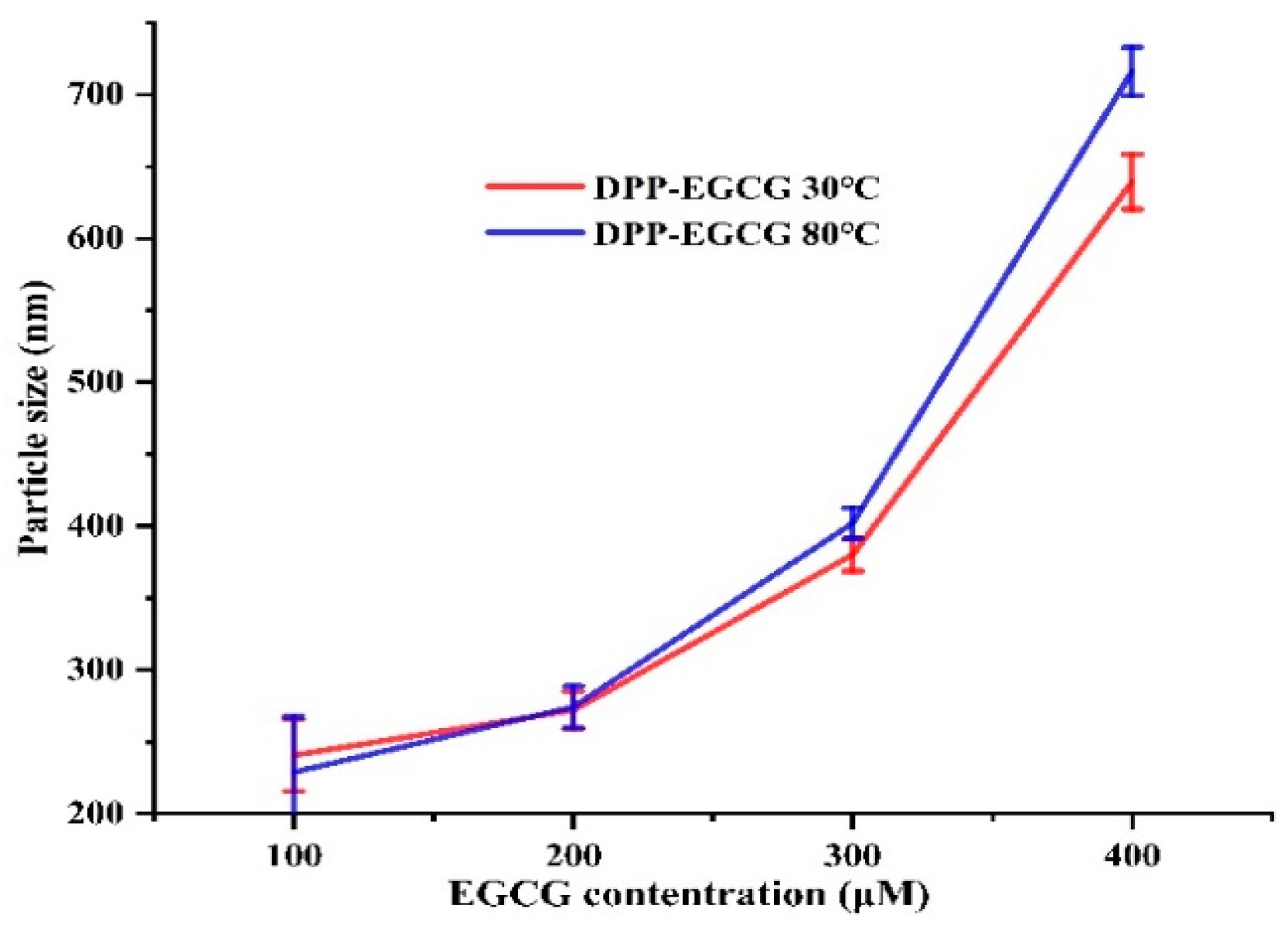 Preprints 140903 g006