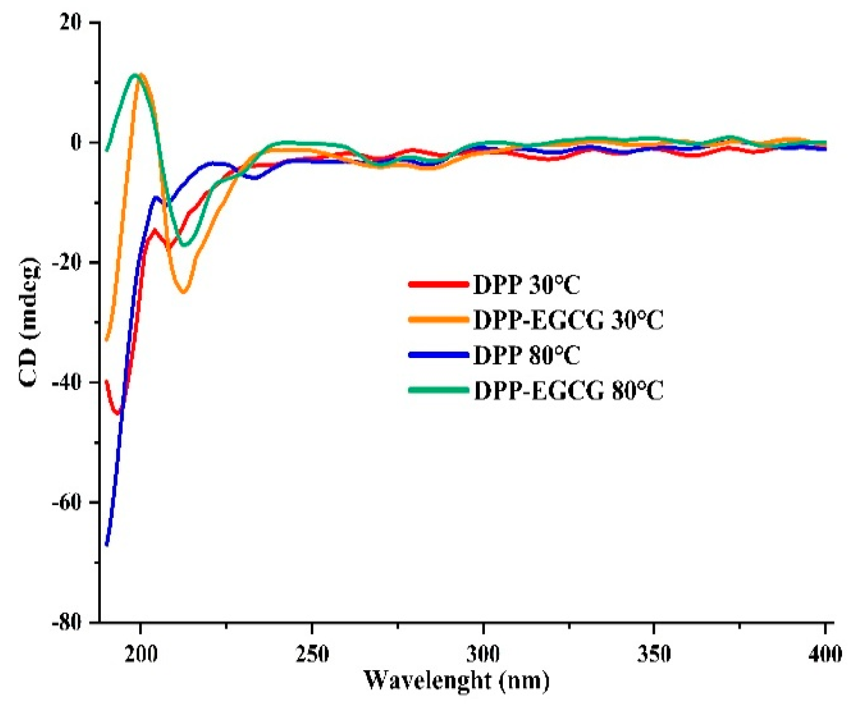 Preprints 140903 g008