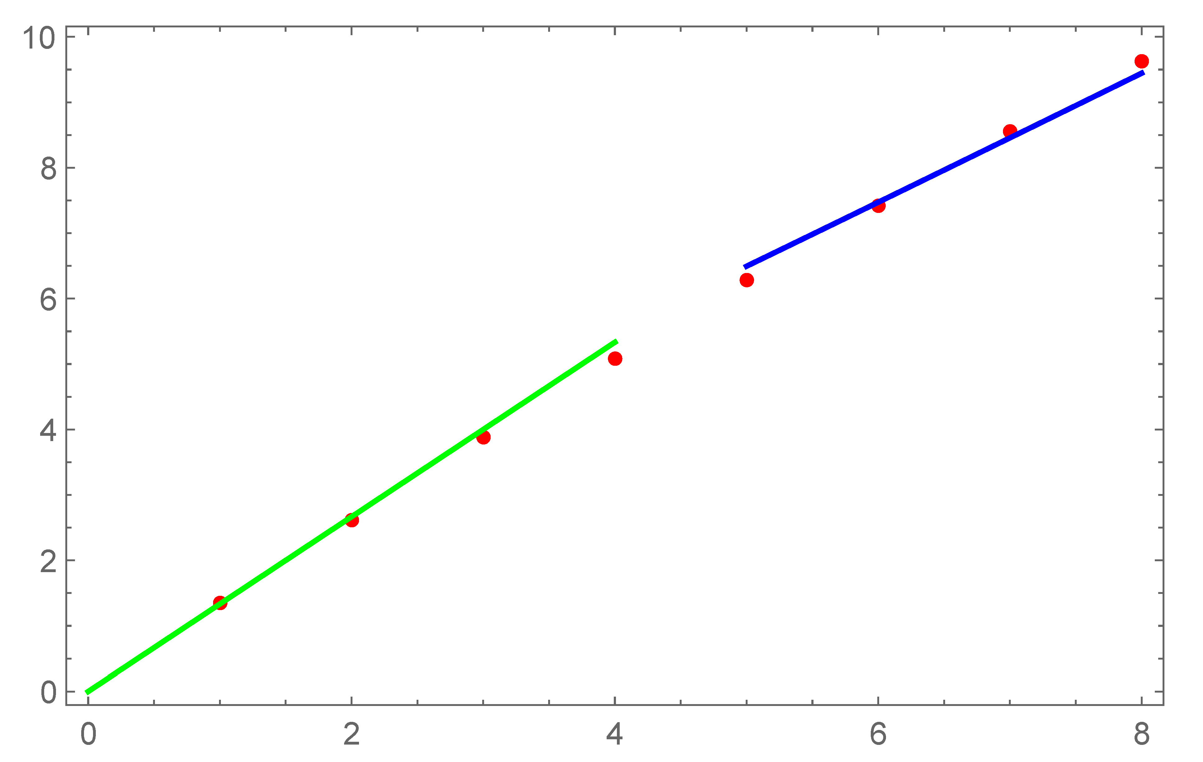 Preprints 70597 g007