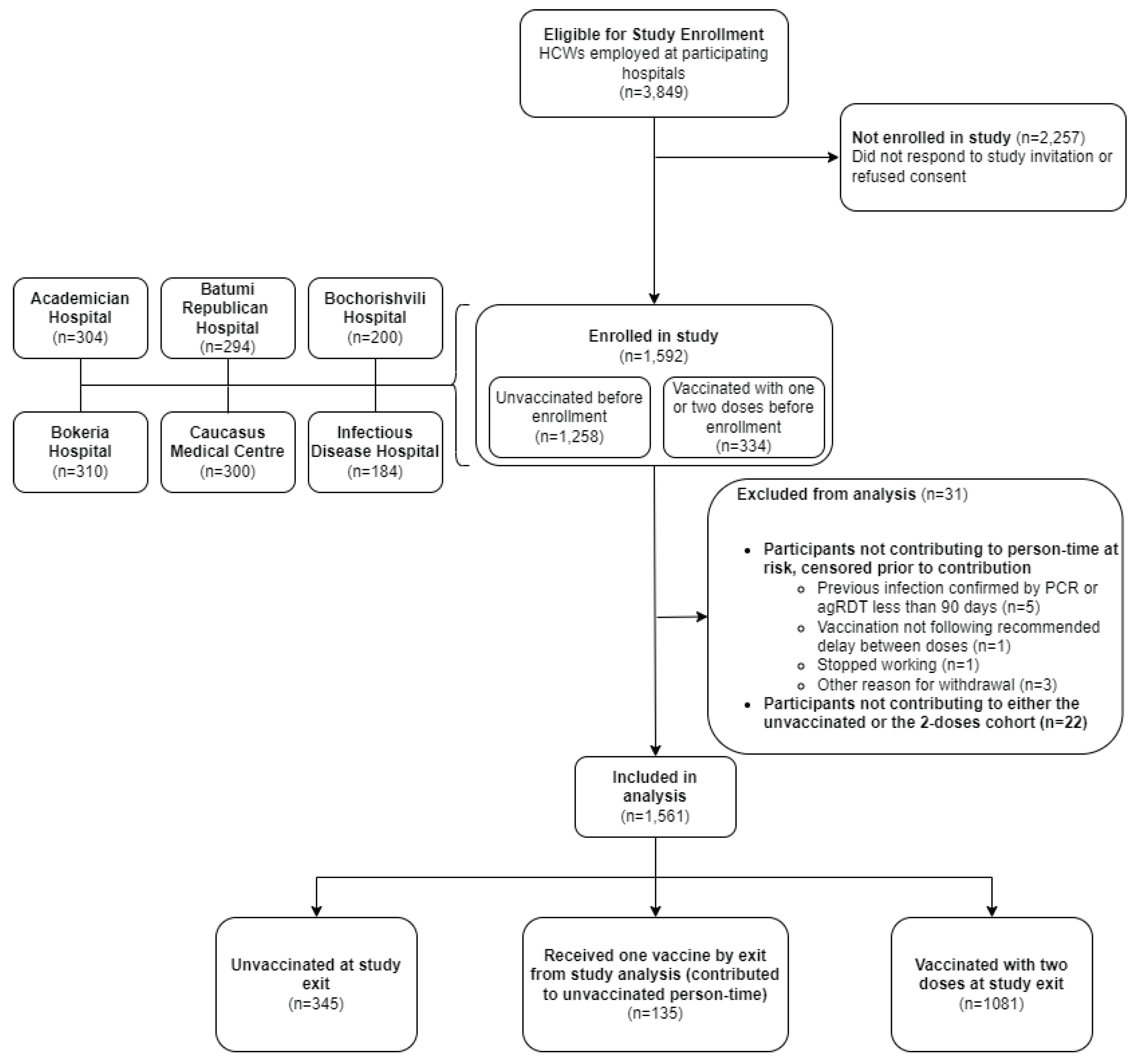 Preprints 87006 g001