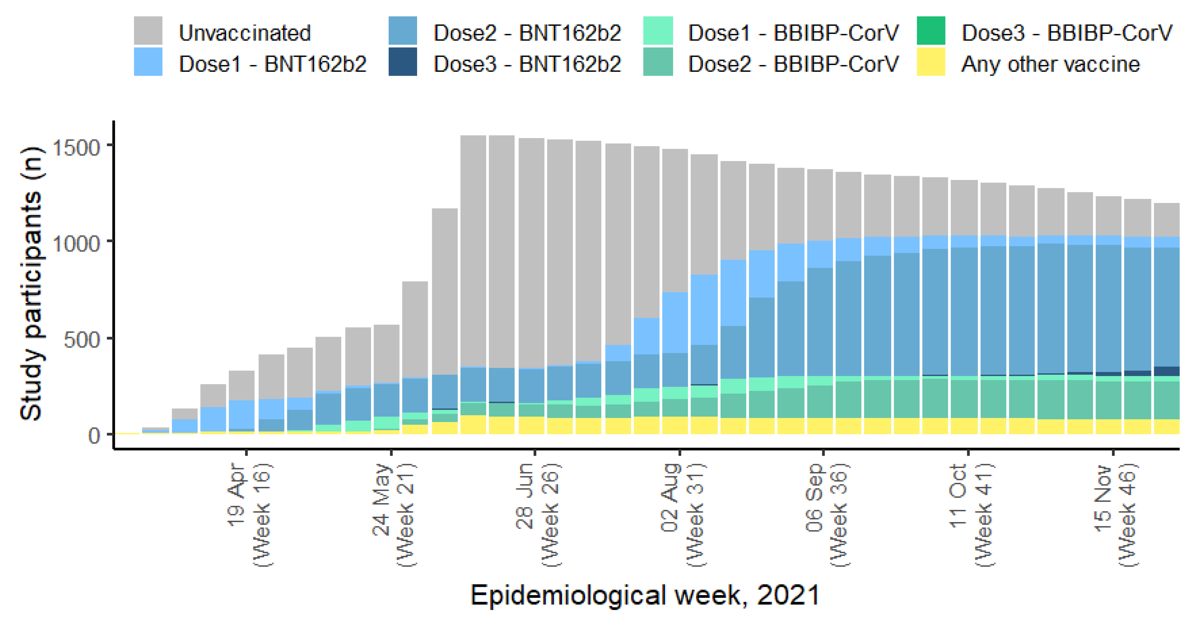 Preprints 87006 g002