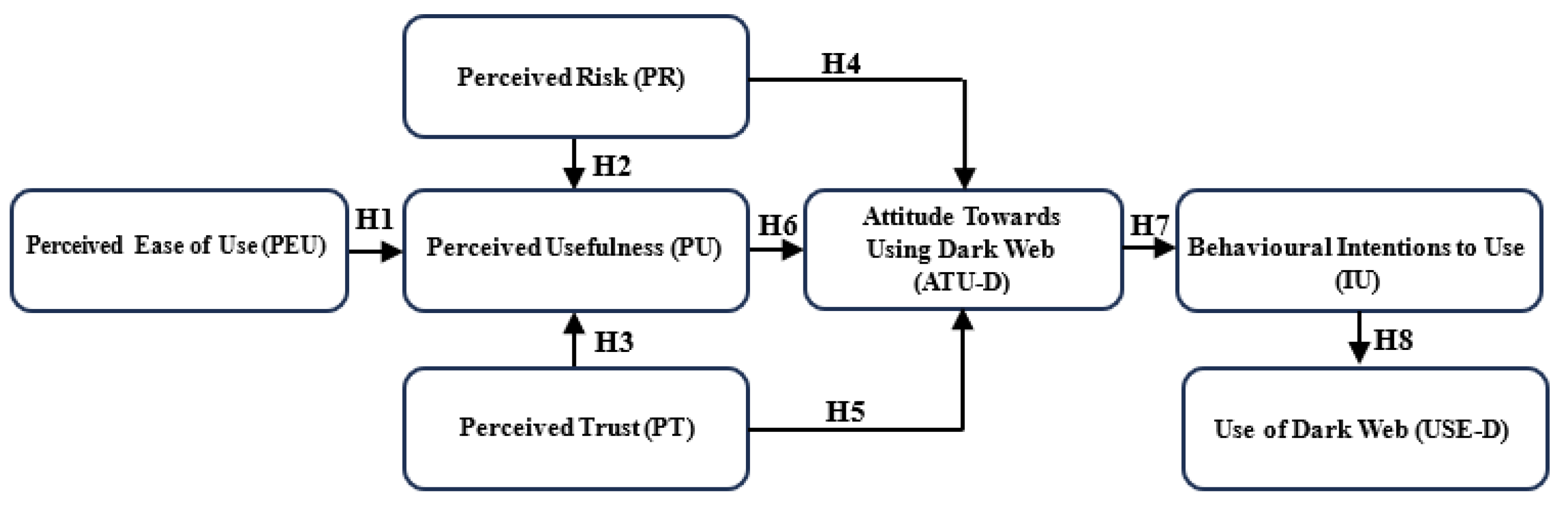 Preprints 104148 g001