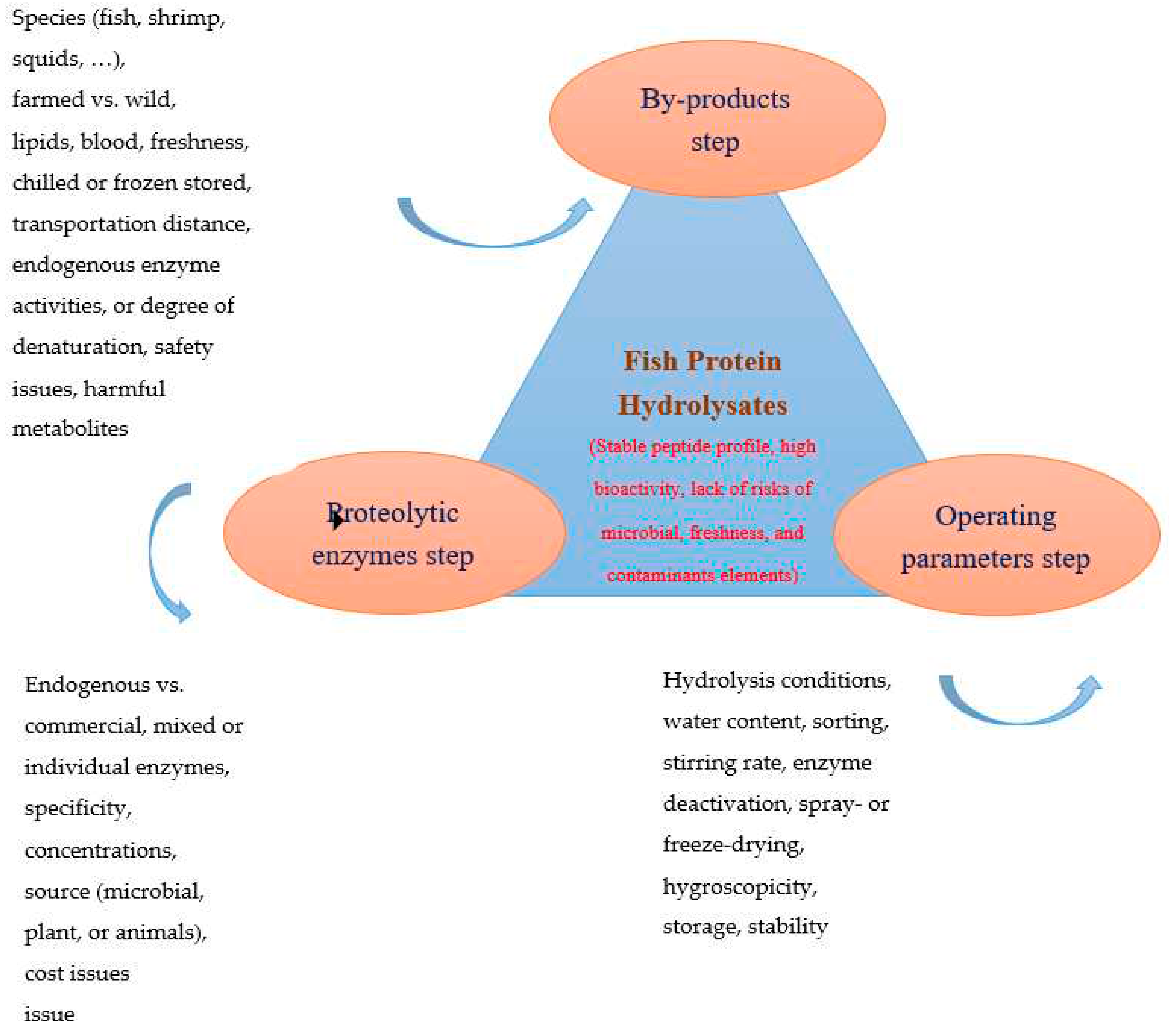 Preprints 91652 g001