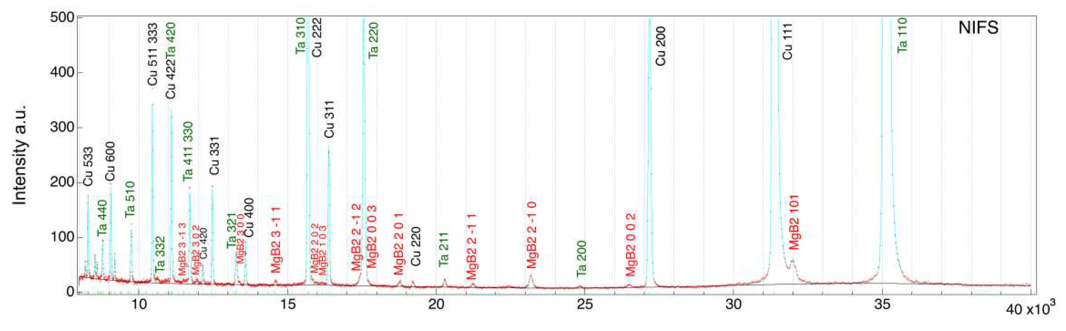 Preprints 80360 g010