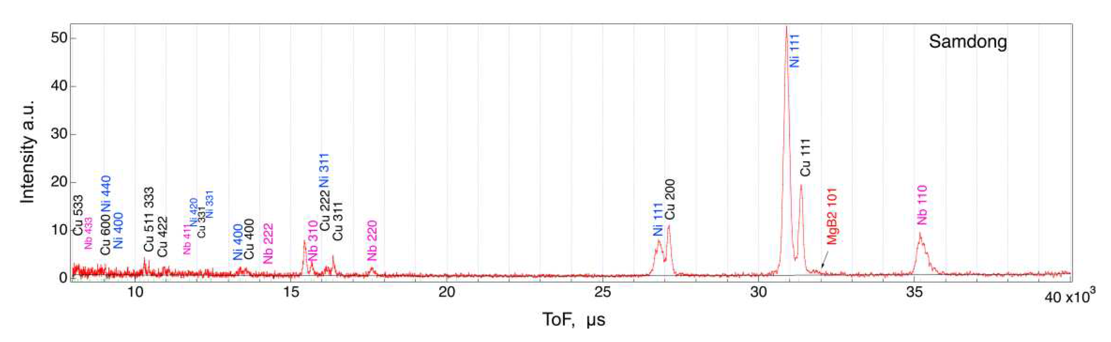 Preprints 80360 g011