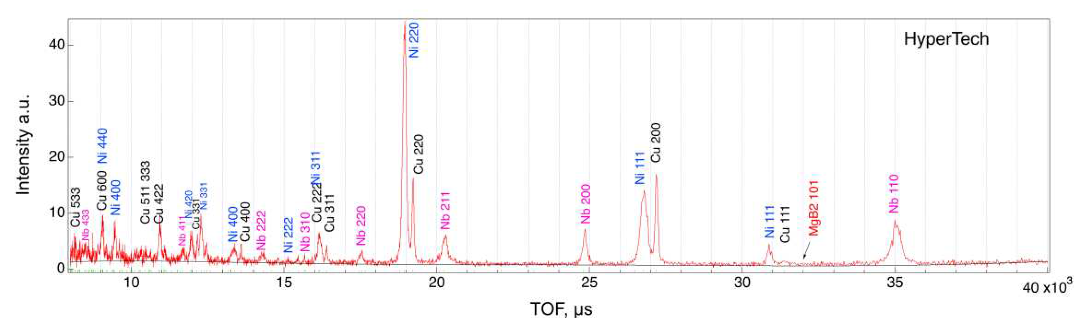 Preprints 80360 g012