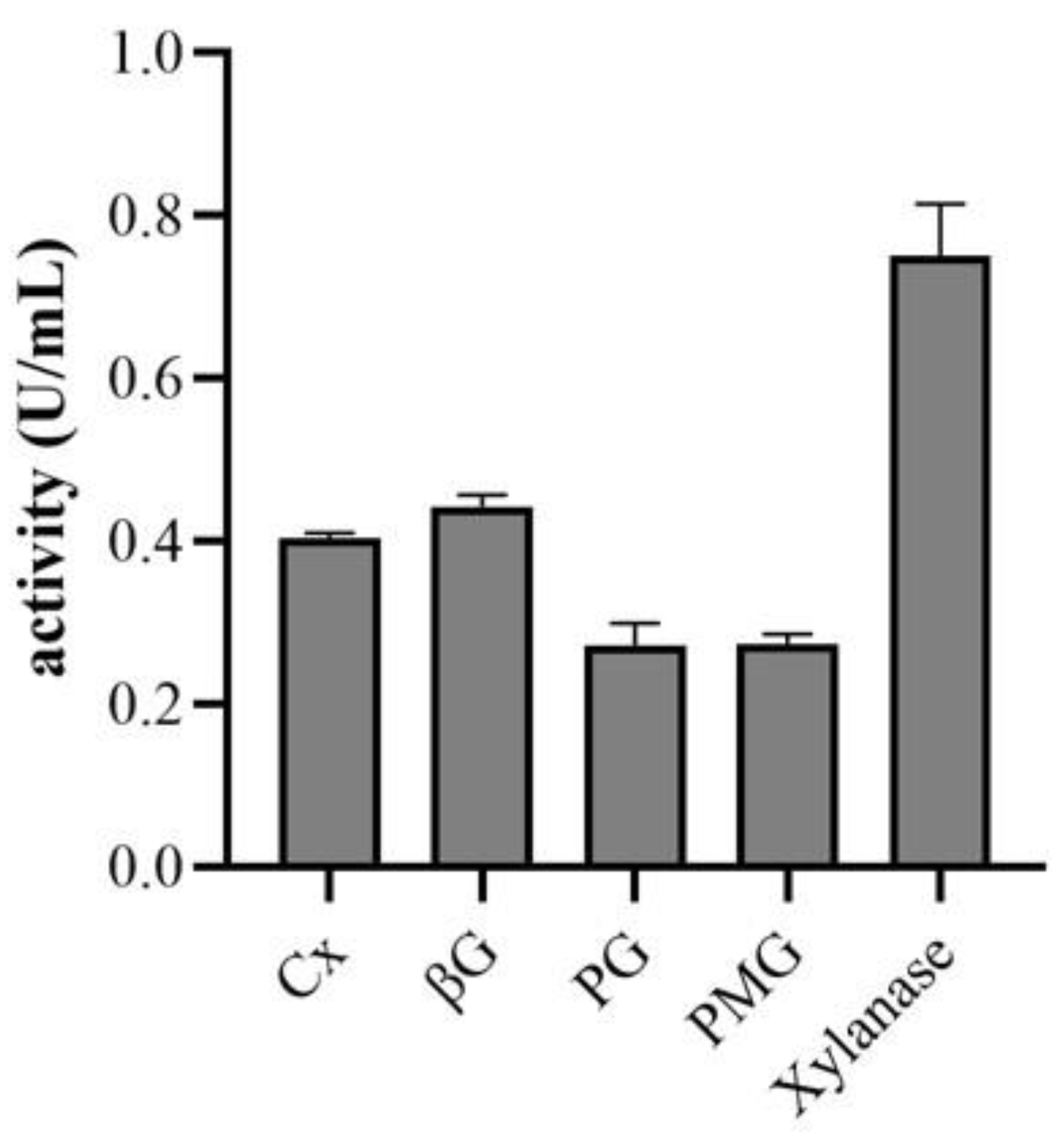 Preprints 90339 g004