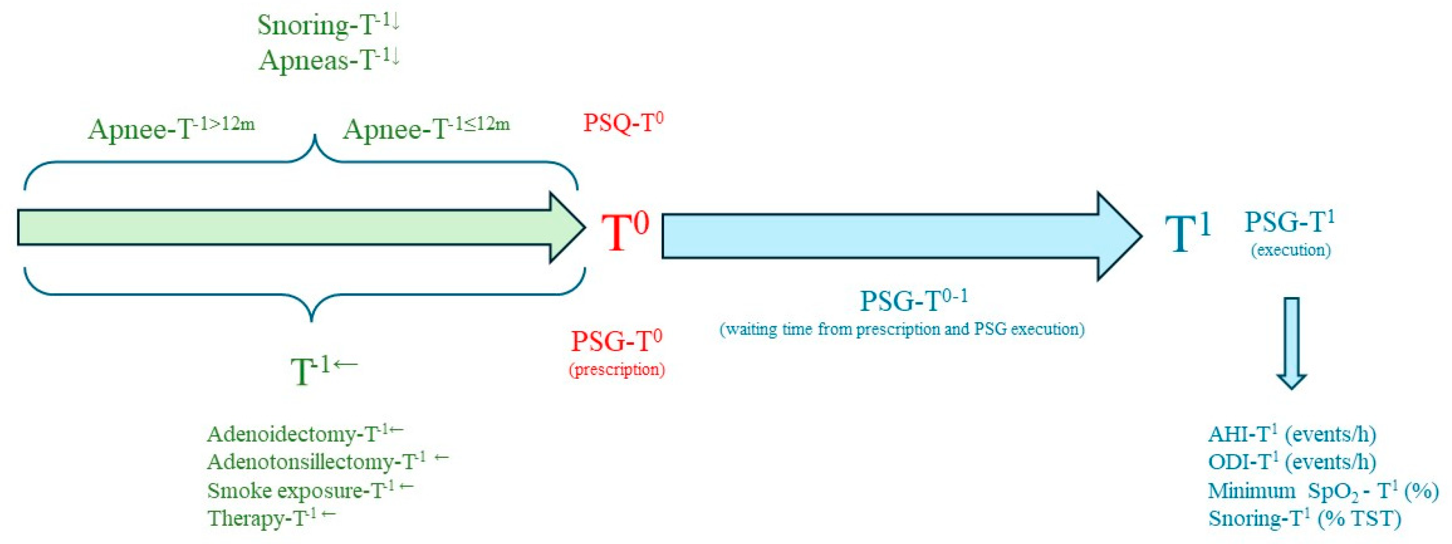 Preprints 118015 g001