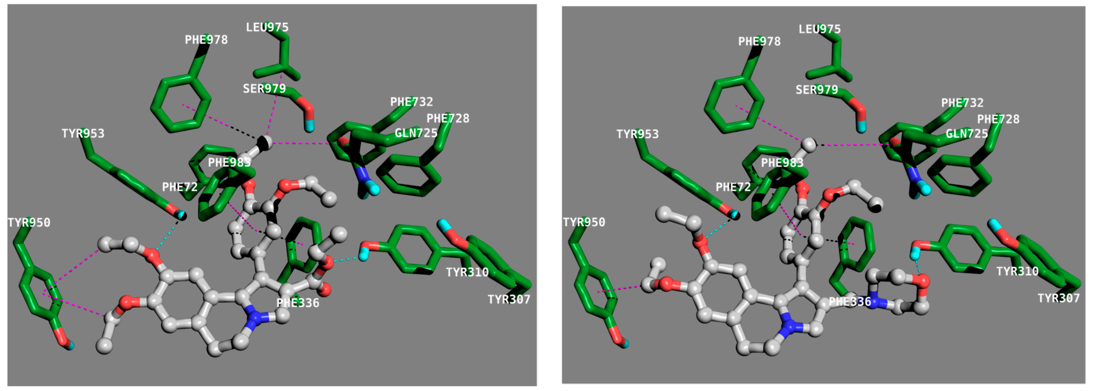 Preprints 100854 g003