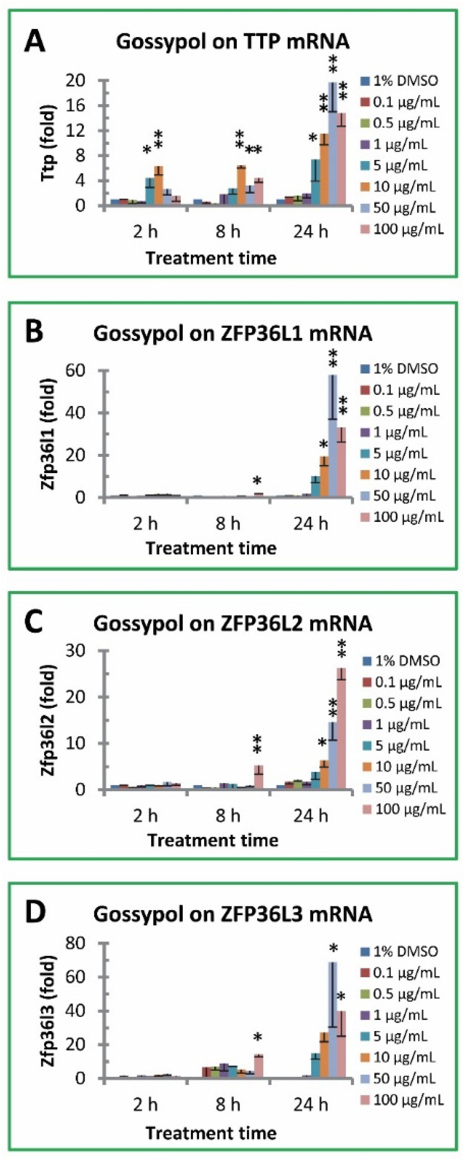 Preprints 68555 g003