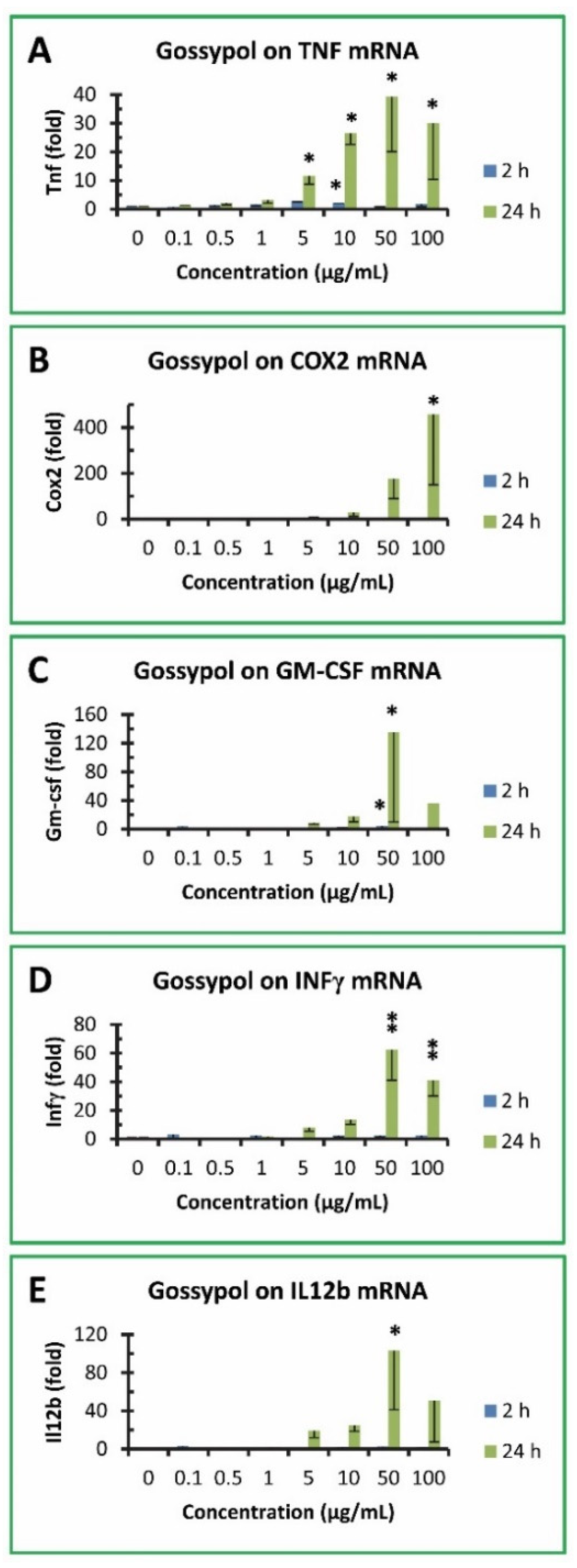 Preprints 68555 g004