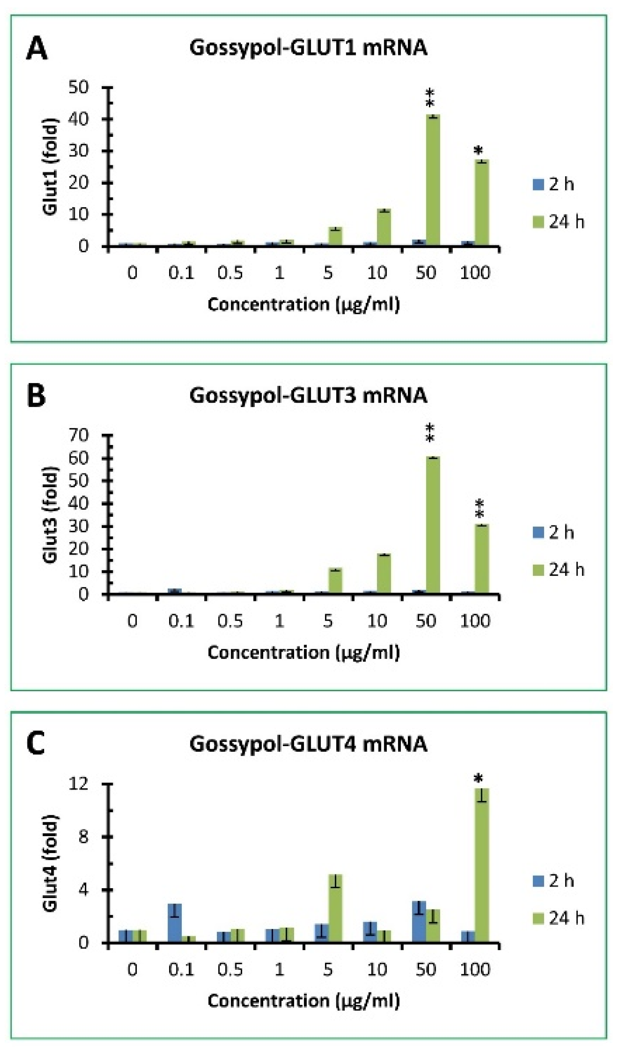 Preprints 68555 g005