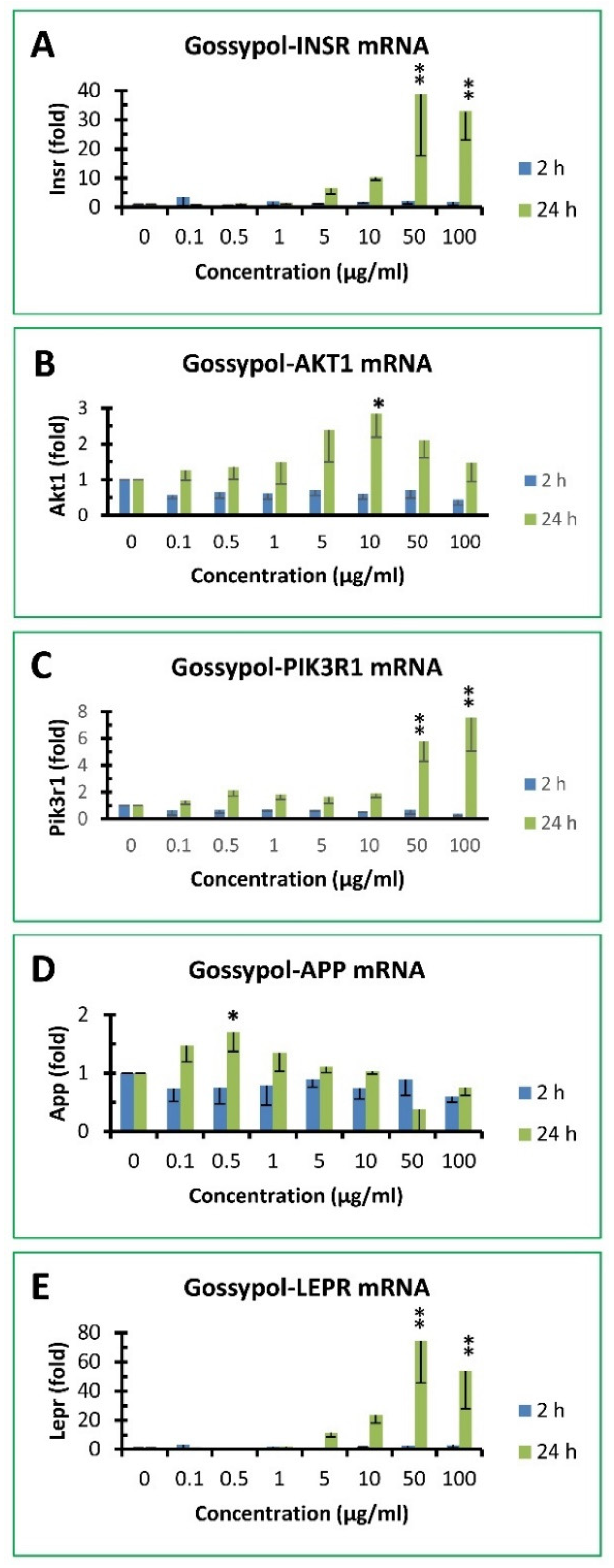 Preprints 68555 g006