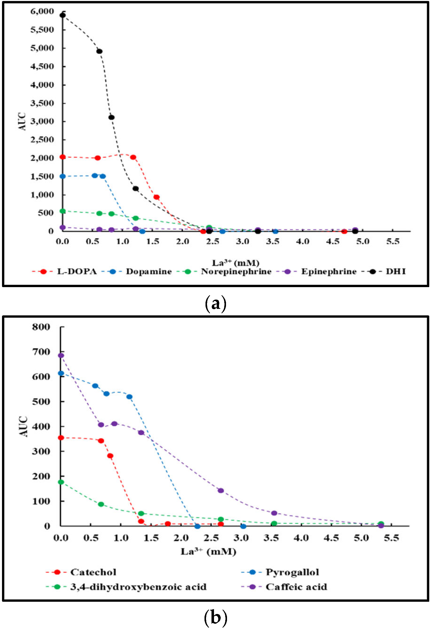 Preprints 110540 g002