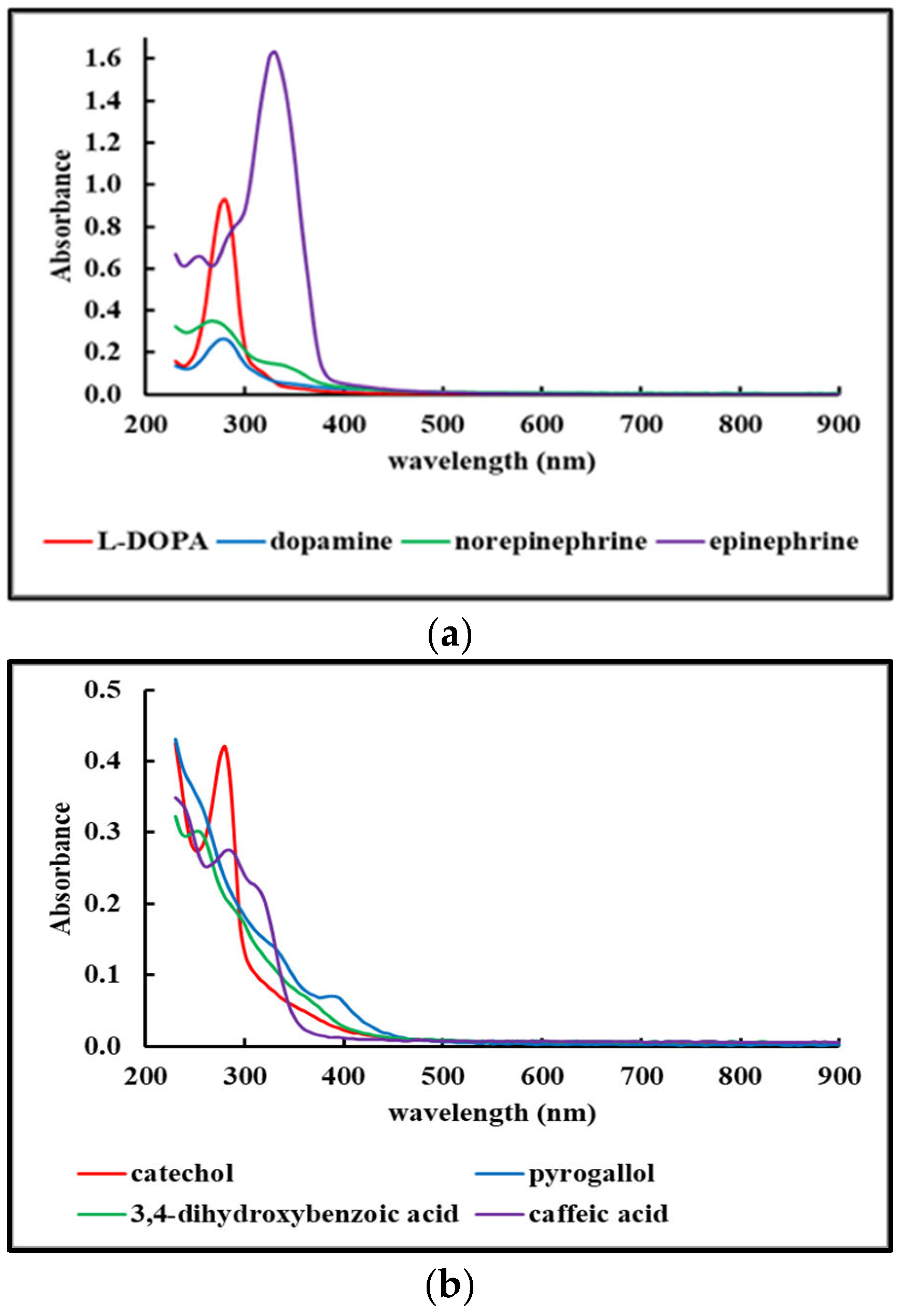 Preprints 110540 g003