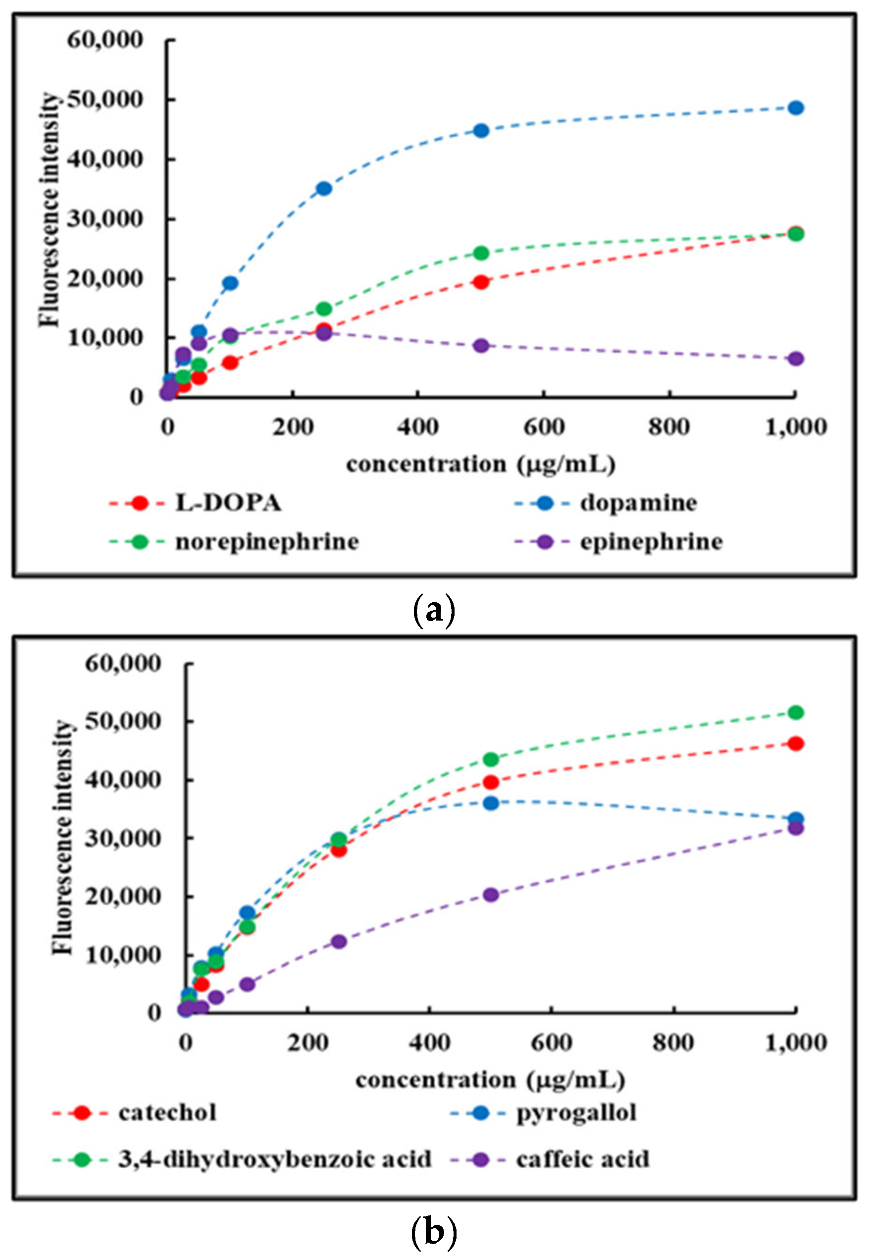 Preprints 110540 g004