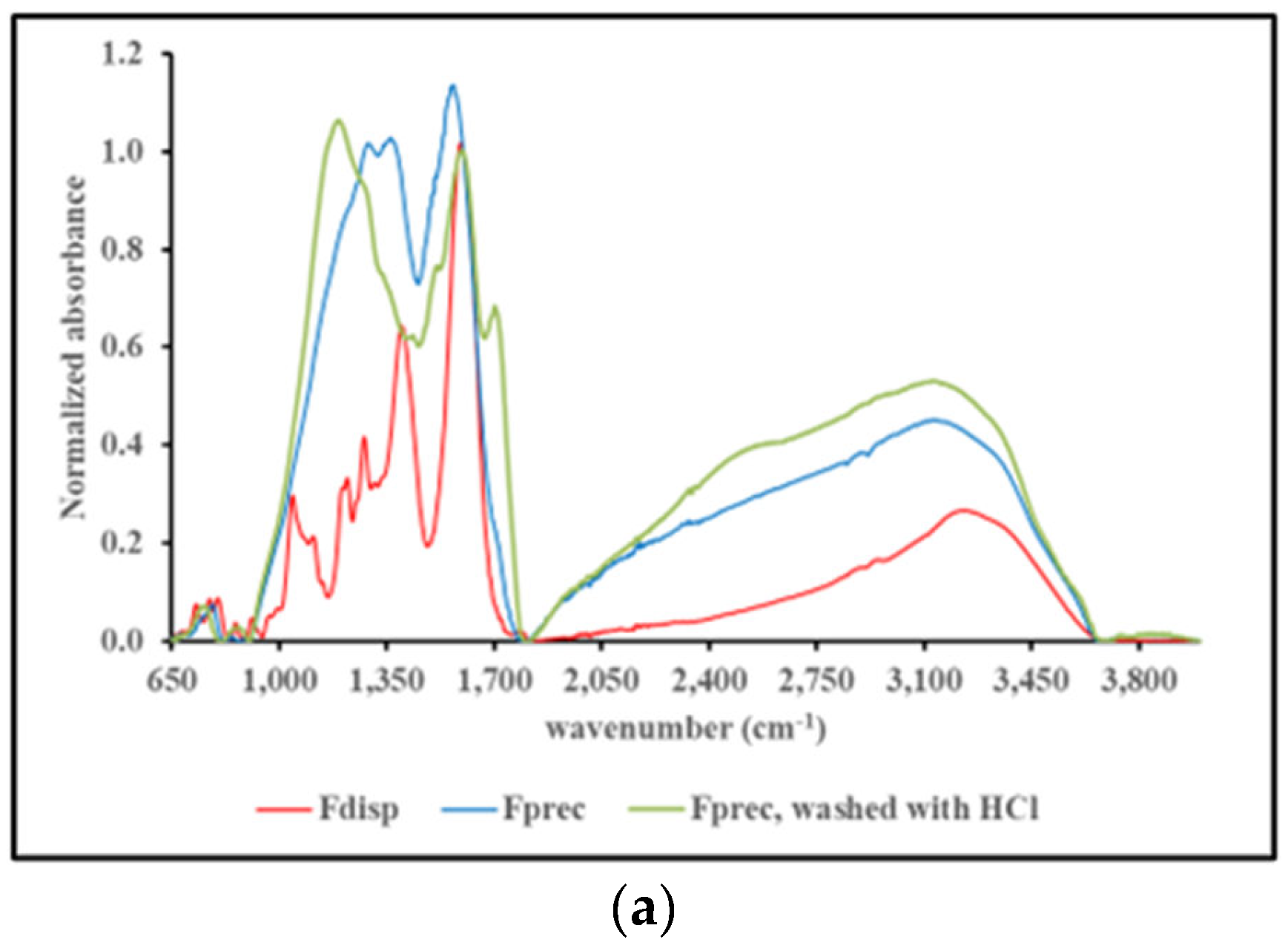 Preprints 110540 g005a